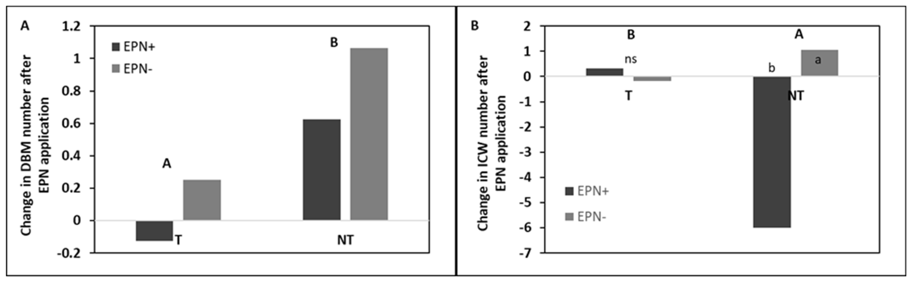 Horticulturae 08 01073 g005 Horticulturae 08 01073 g005