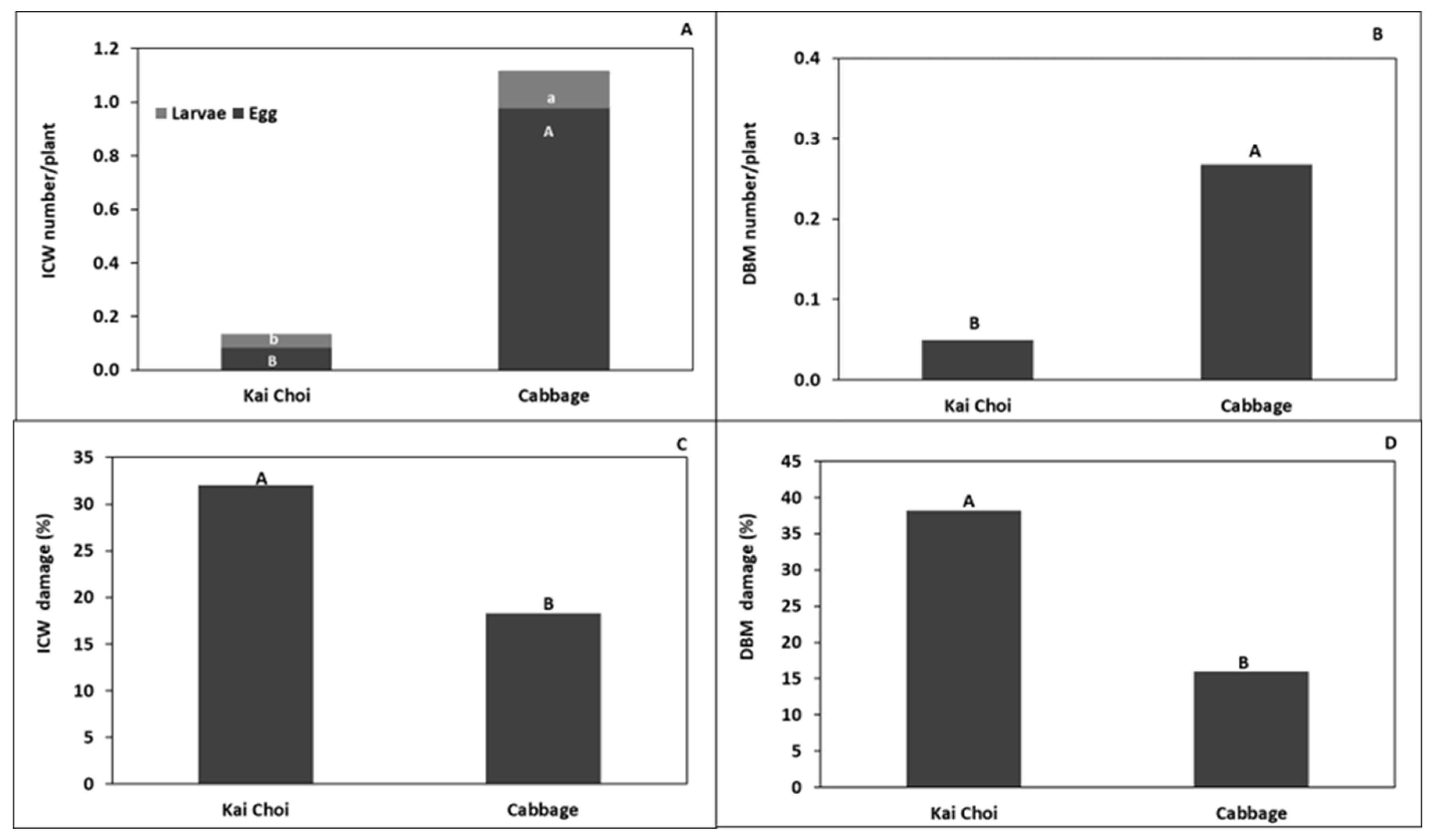 Horticulturae 08 01073 g006 Horticulturae 08 01073 g006