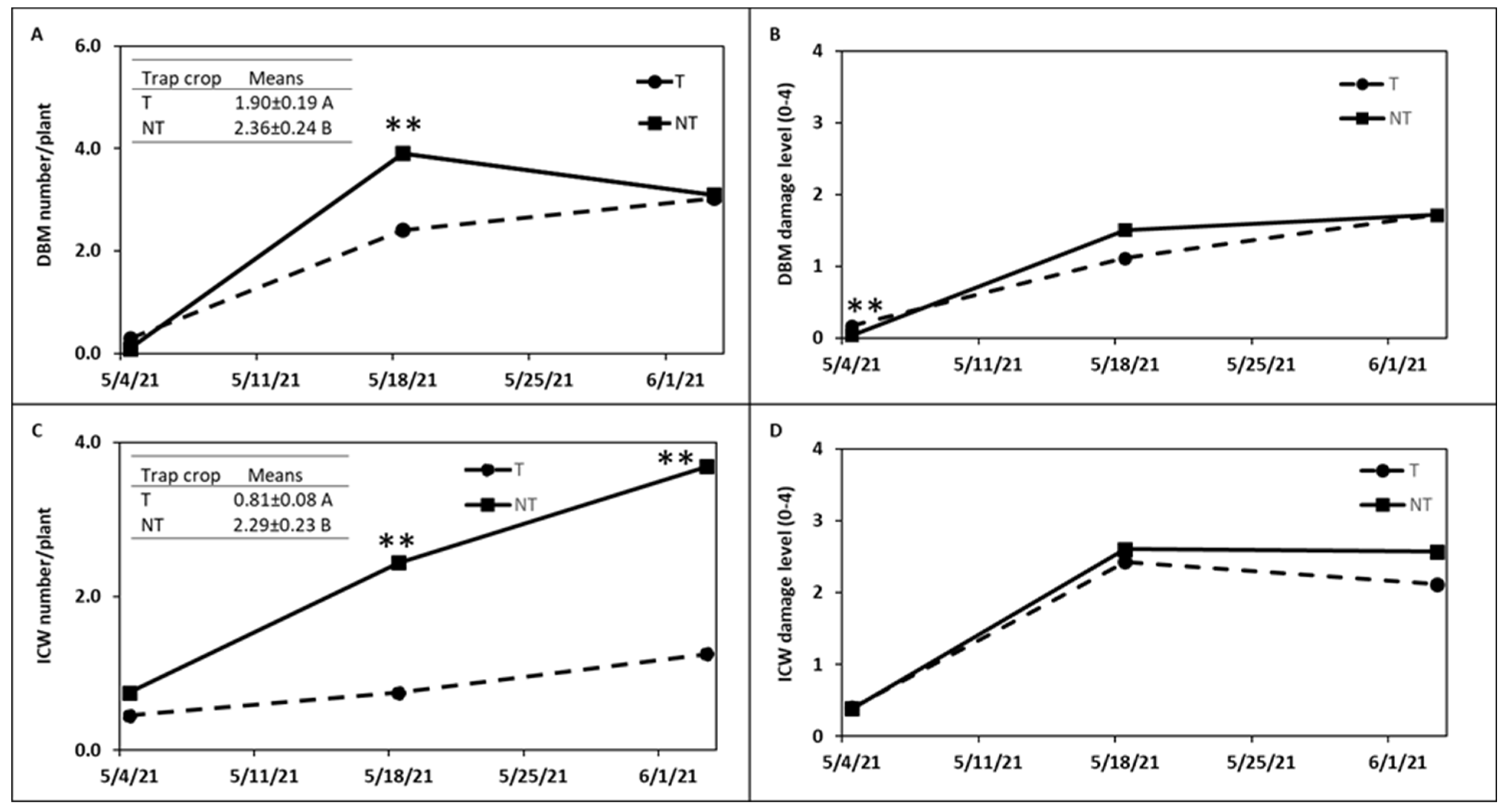 Horticulturae 08 01073 g008 Horticulturae 08 01073 g008