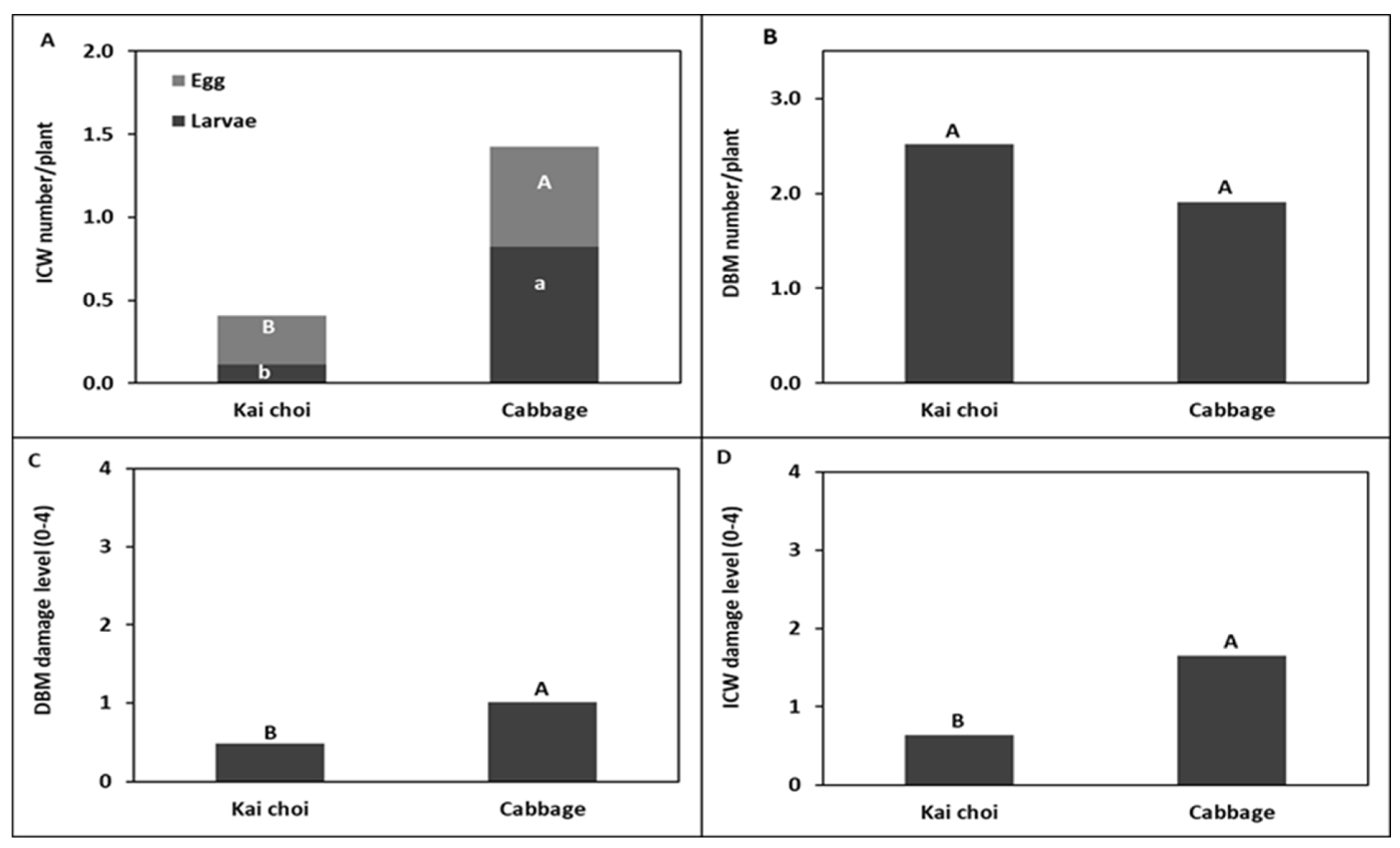 Horticulturae 08 01073 g009 Horticulturae 08 01073 g009