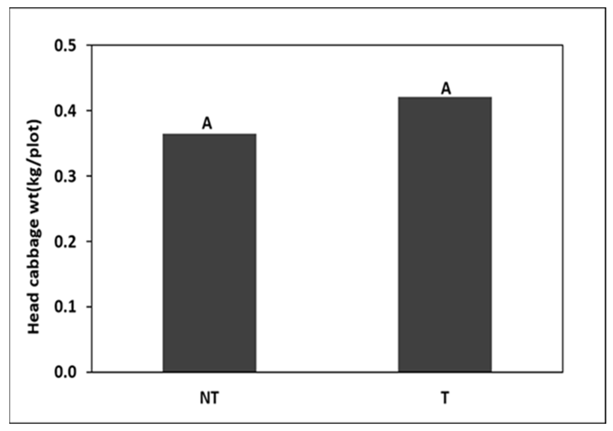 Horticulturae 08 01073 g010 Horticulturae 08 01073 g010