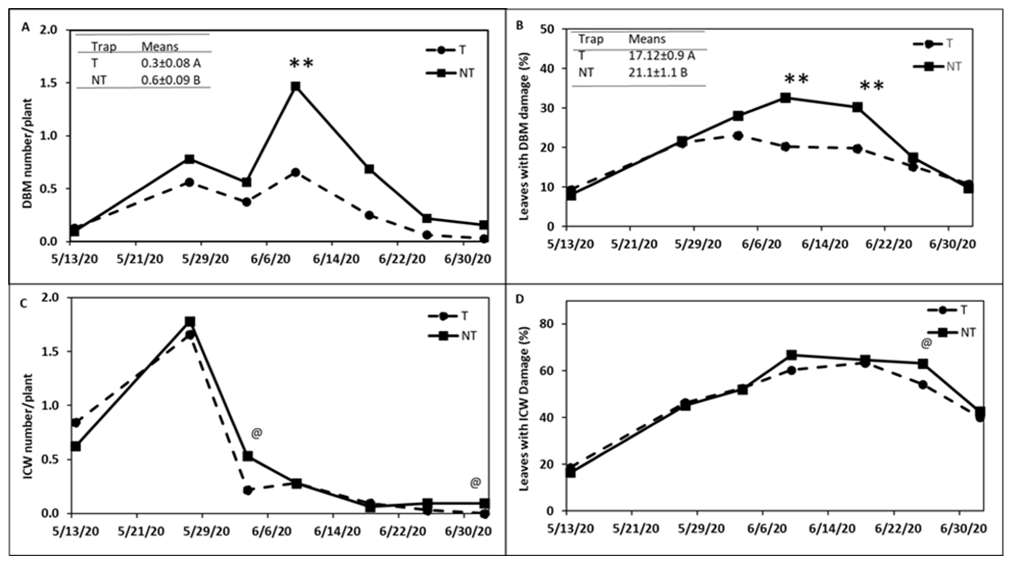 Horticulturae 08 01073 g011 Horticulturae 08 01073 g011
