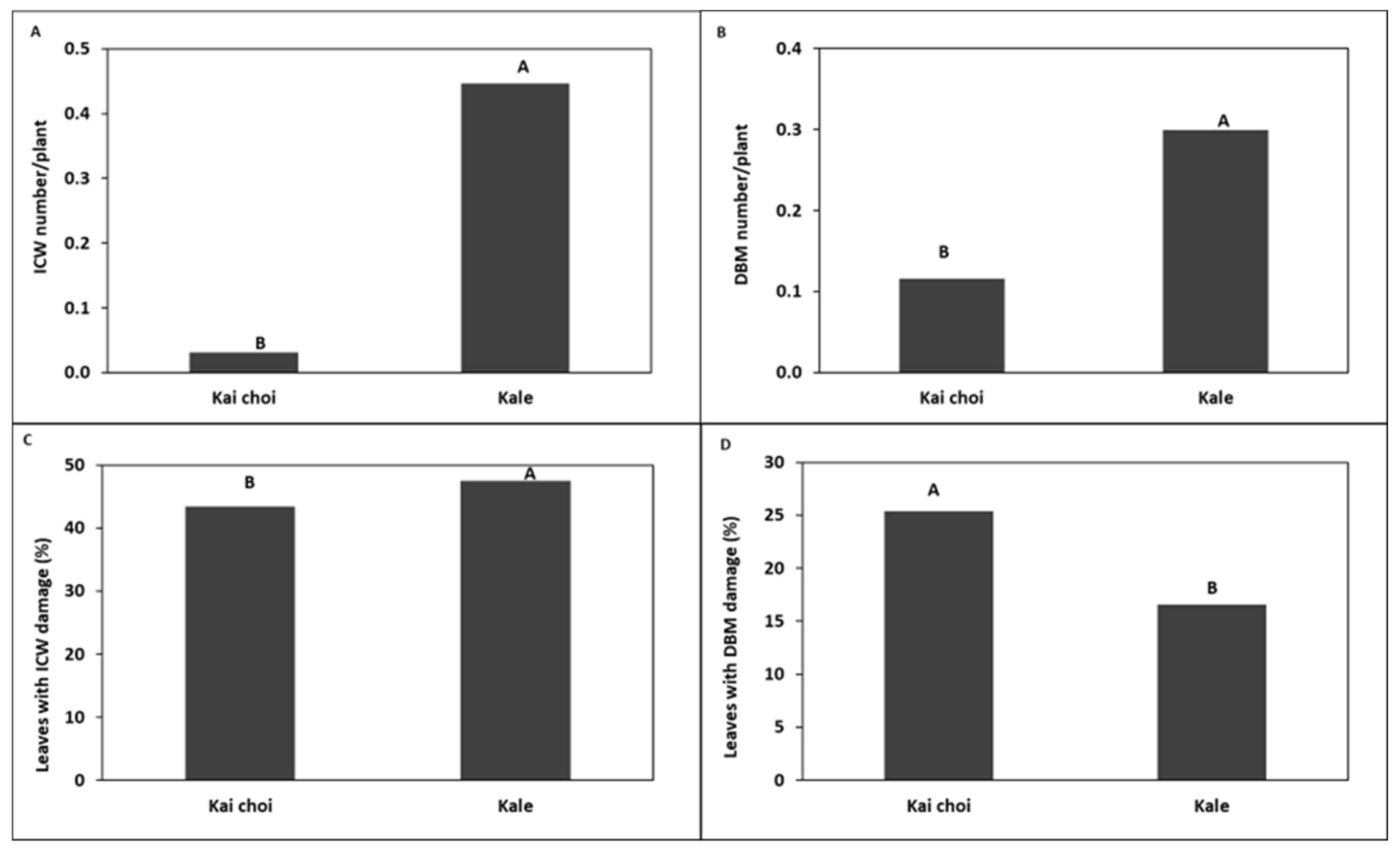 Horticulturae 08 01073 g012 Horticulturae 08 01073 g012