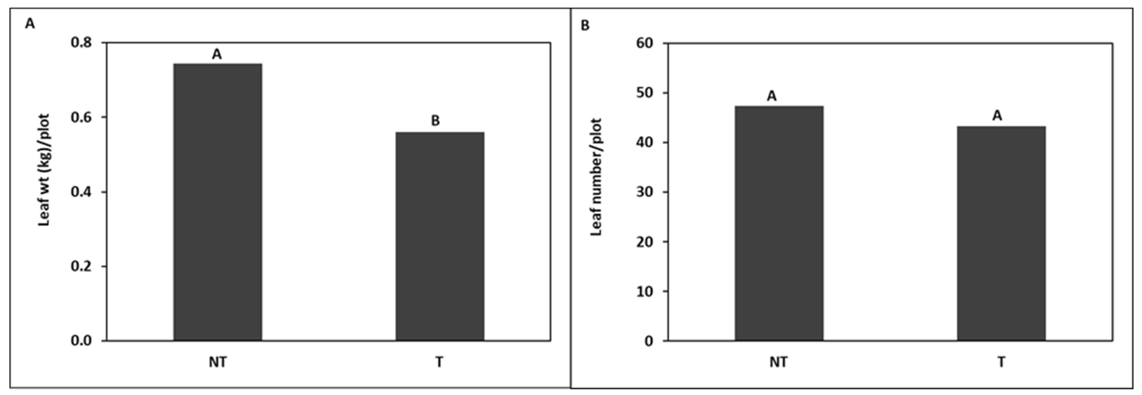 Horticulturae 08 01073 g013 Horticulturae 08 01073 g013