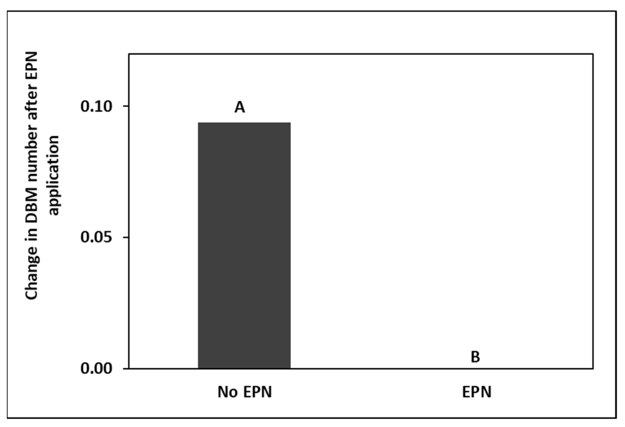 Horticulturae 08 01073 g015 Horticulturae 08 01073 g015