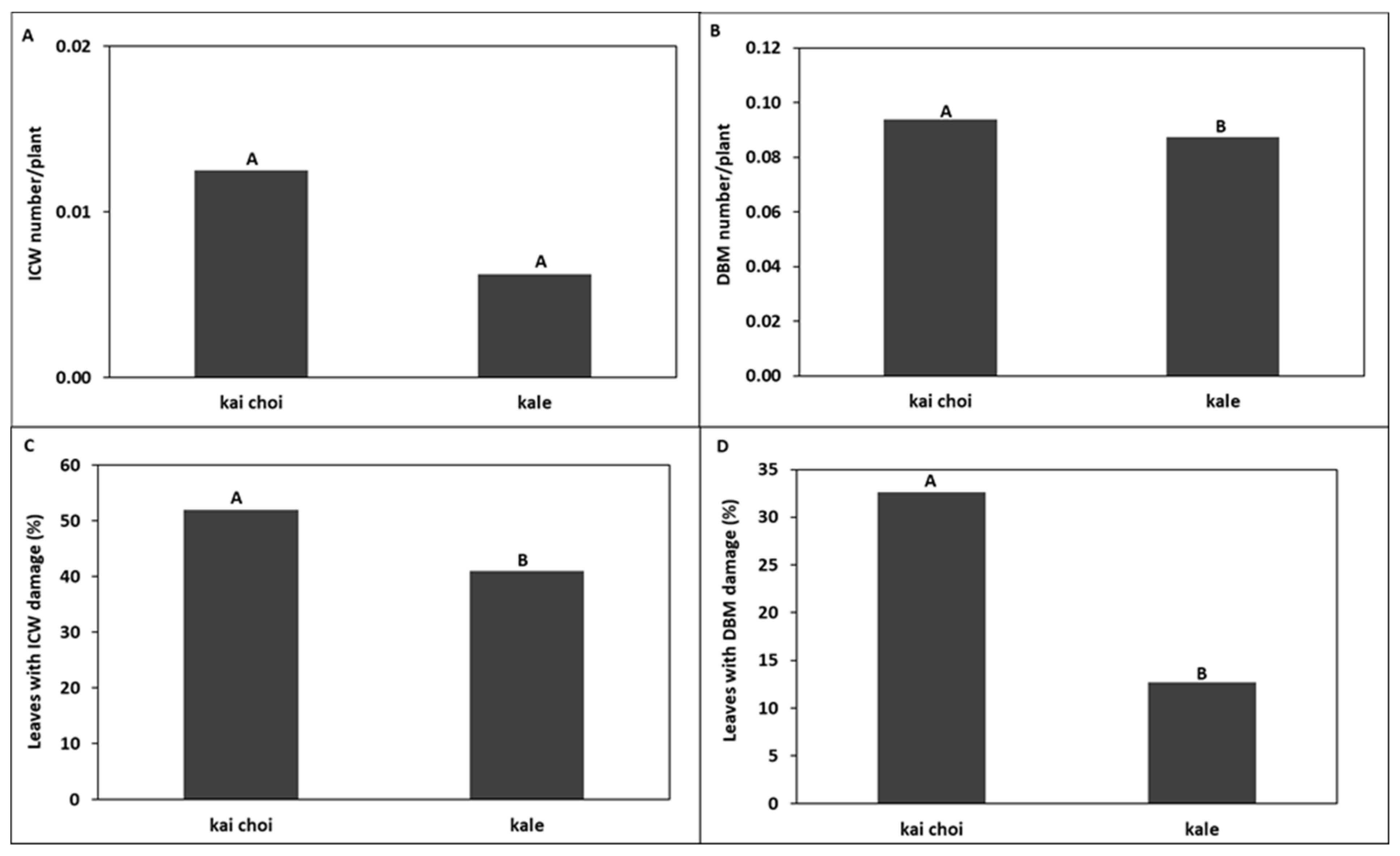 Horticulturae 08 01073 g016 Horticulturae 08 01073 g016