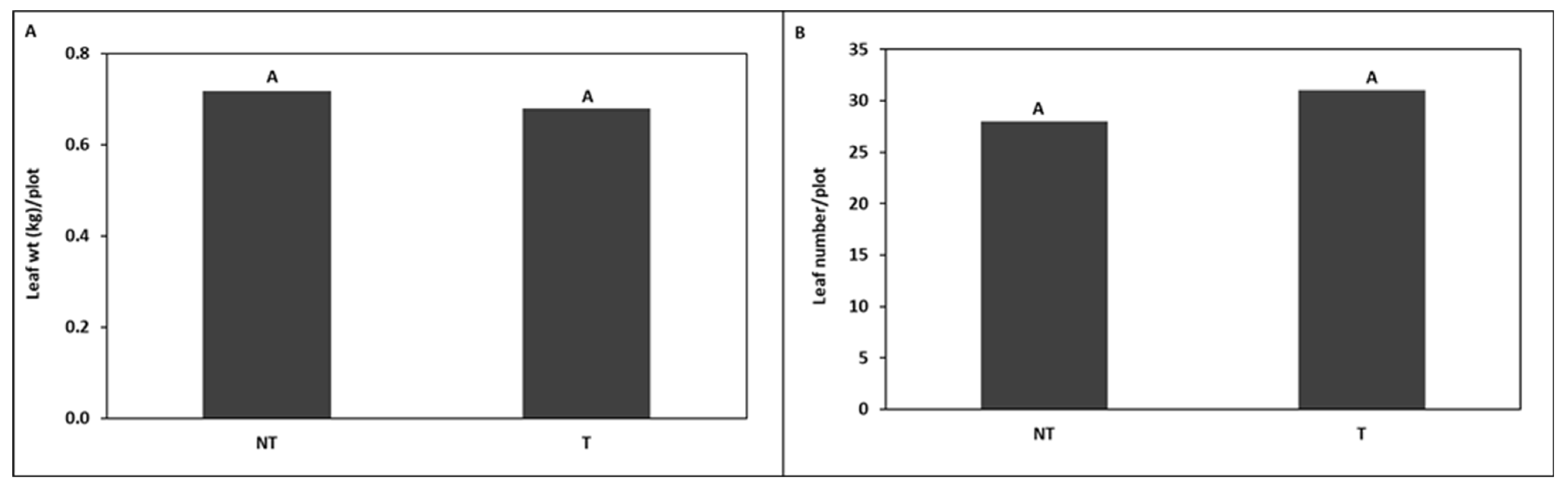 Horticulturae 08 01073 g017 Horticulturae 08 01073 g017