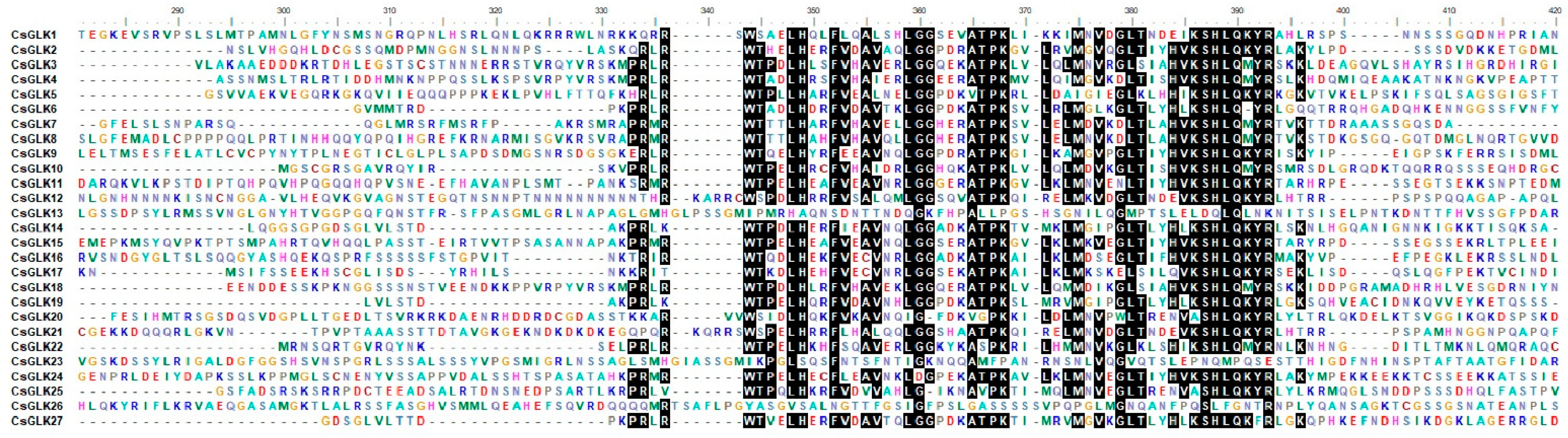 Horticulturae 08 01076 g003 Horticulturae 08 01076 g003
