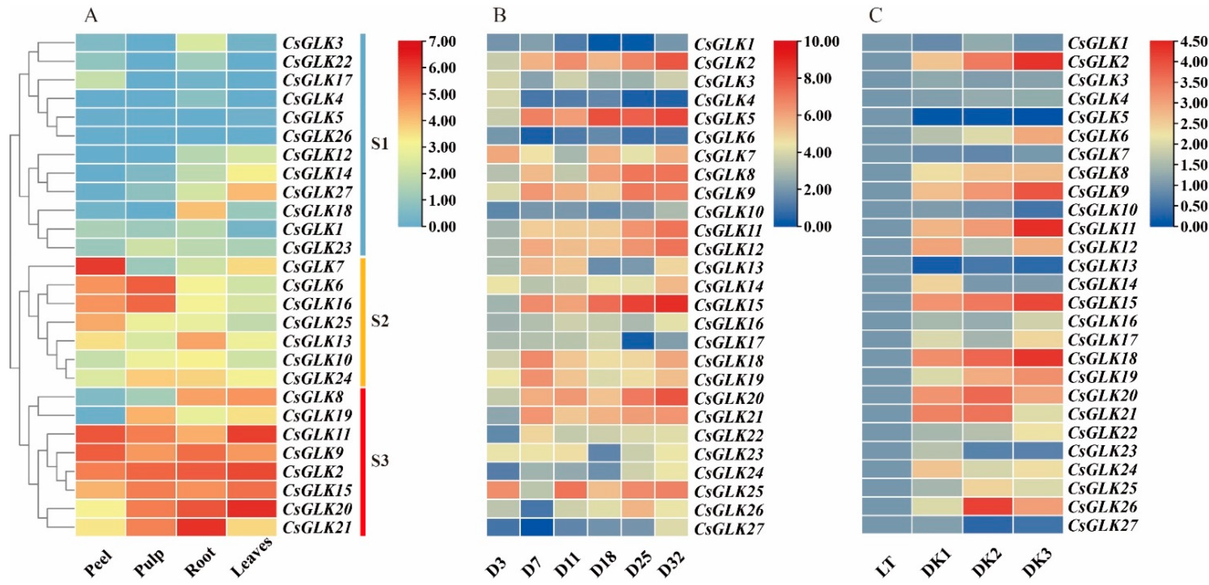 Horticulturae 08 01076 g006 Horticulturae 08 01076 g006