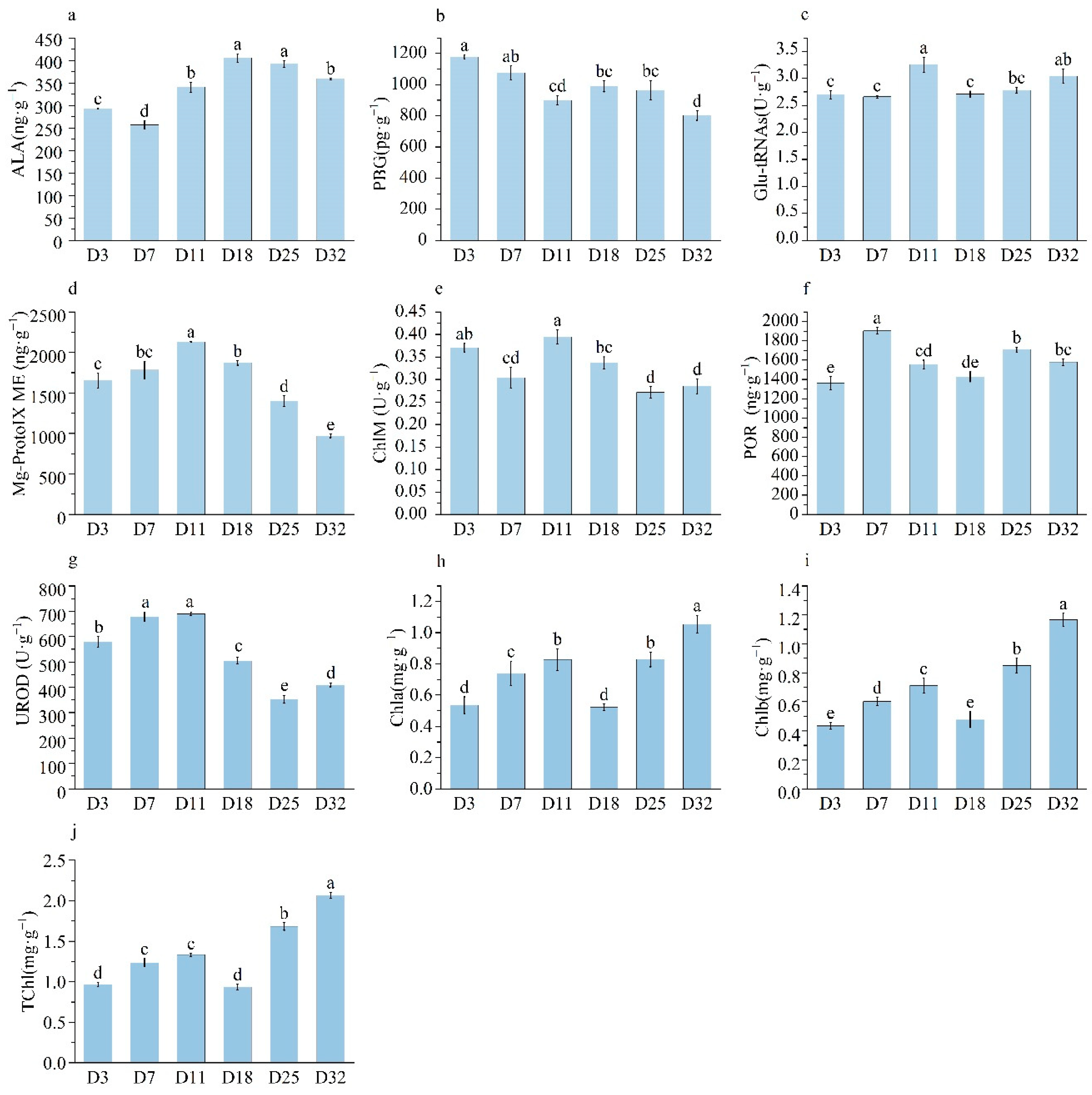 Horticulturae 08 01076 g007 Horticulturae 08 01076 g007