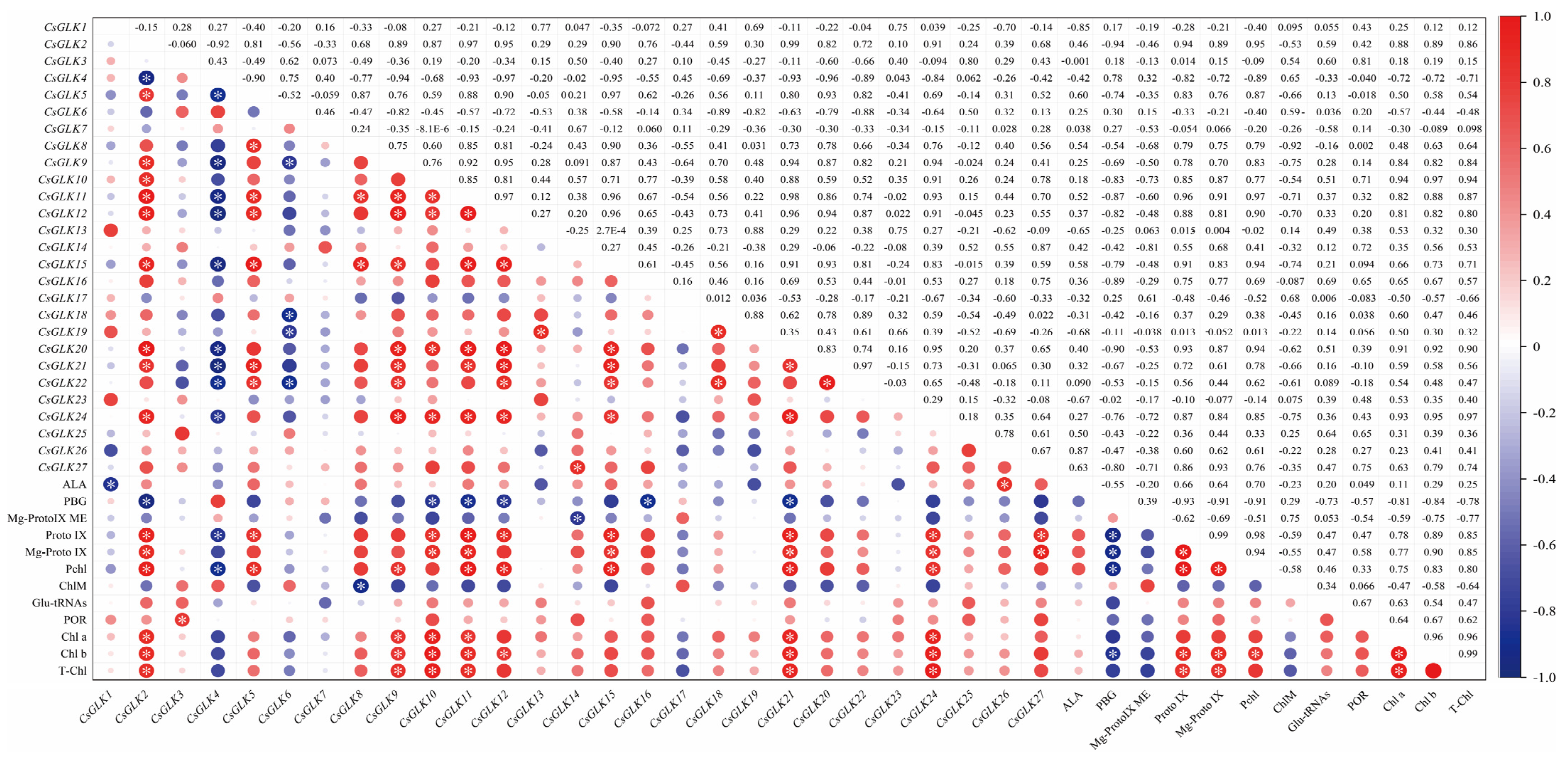 Horticulturae 08 01076 g008 Horticulturae 08 01076 g008