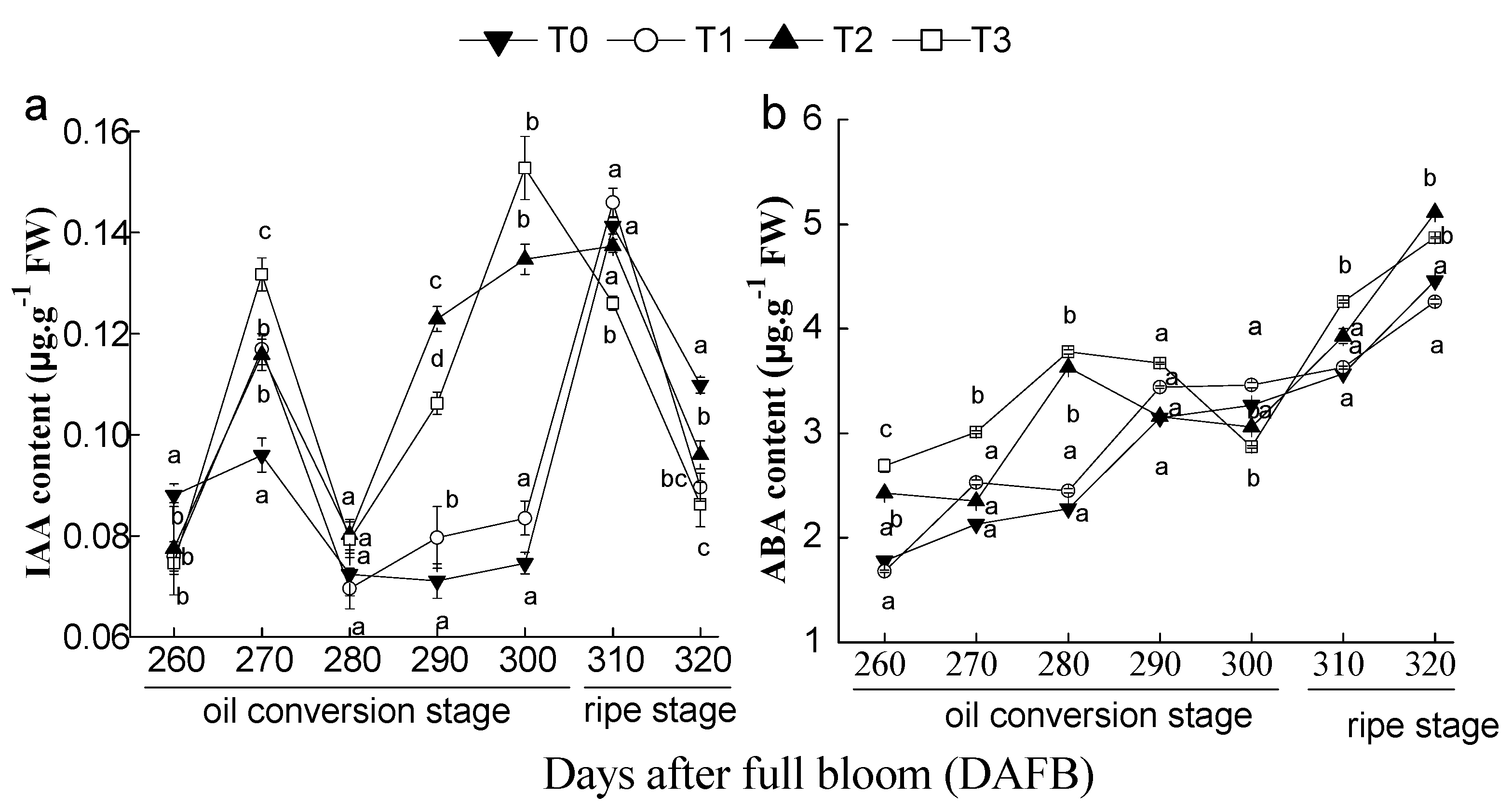 Horticulturae 08 01077 g005 Horticulturae 08 01077 g005
