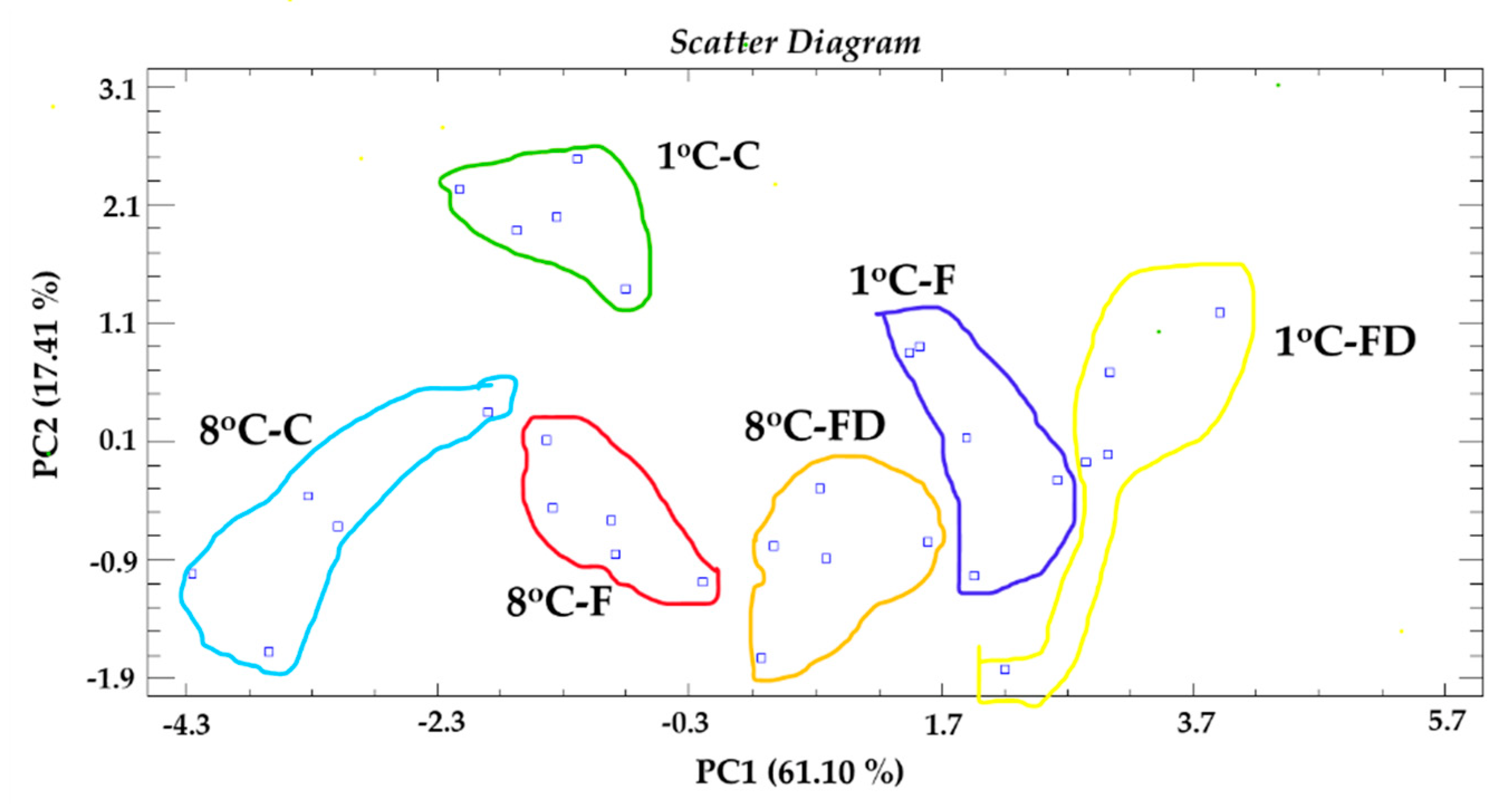 Horticulturae 08 01078 g003 Horticulturae 08 01078 g003
