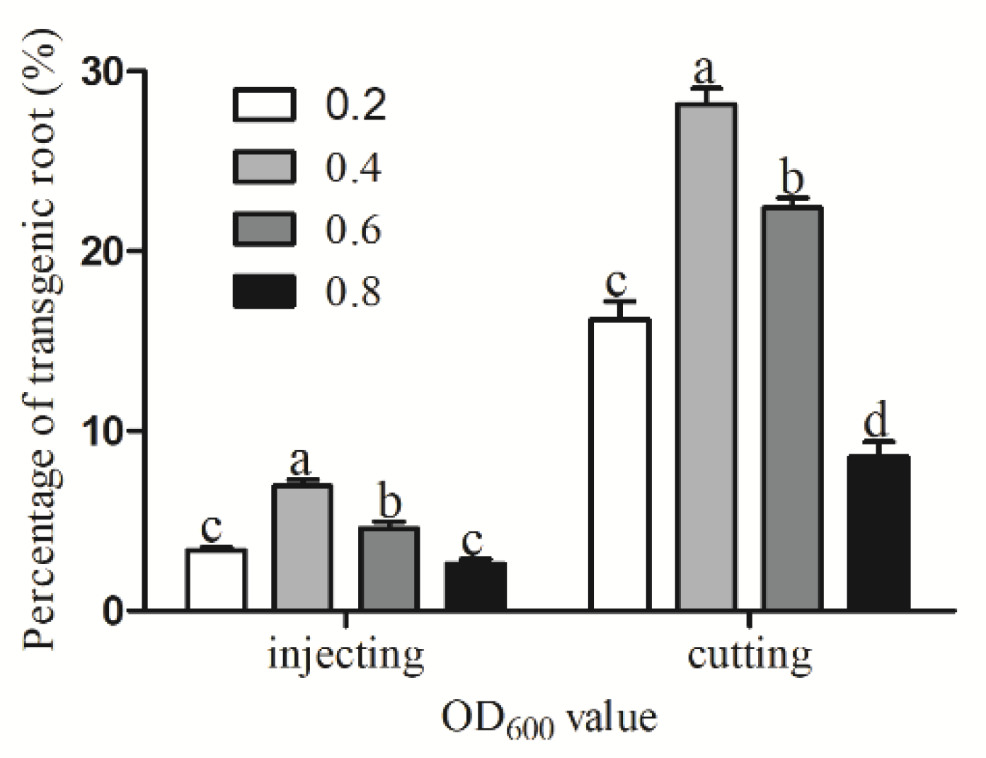 Horticulturae 08 01079 g003 Horticulturae 08 01079 g003