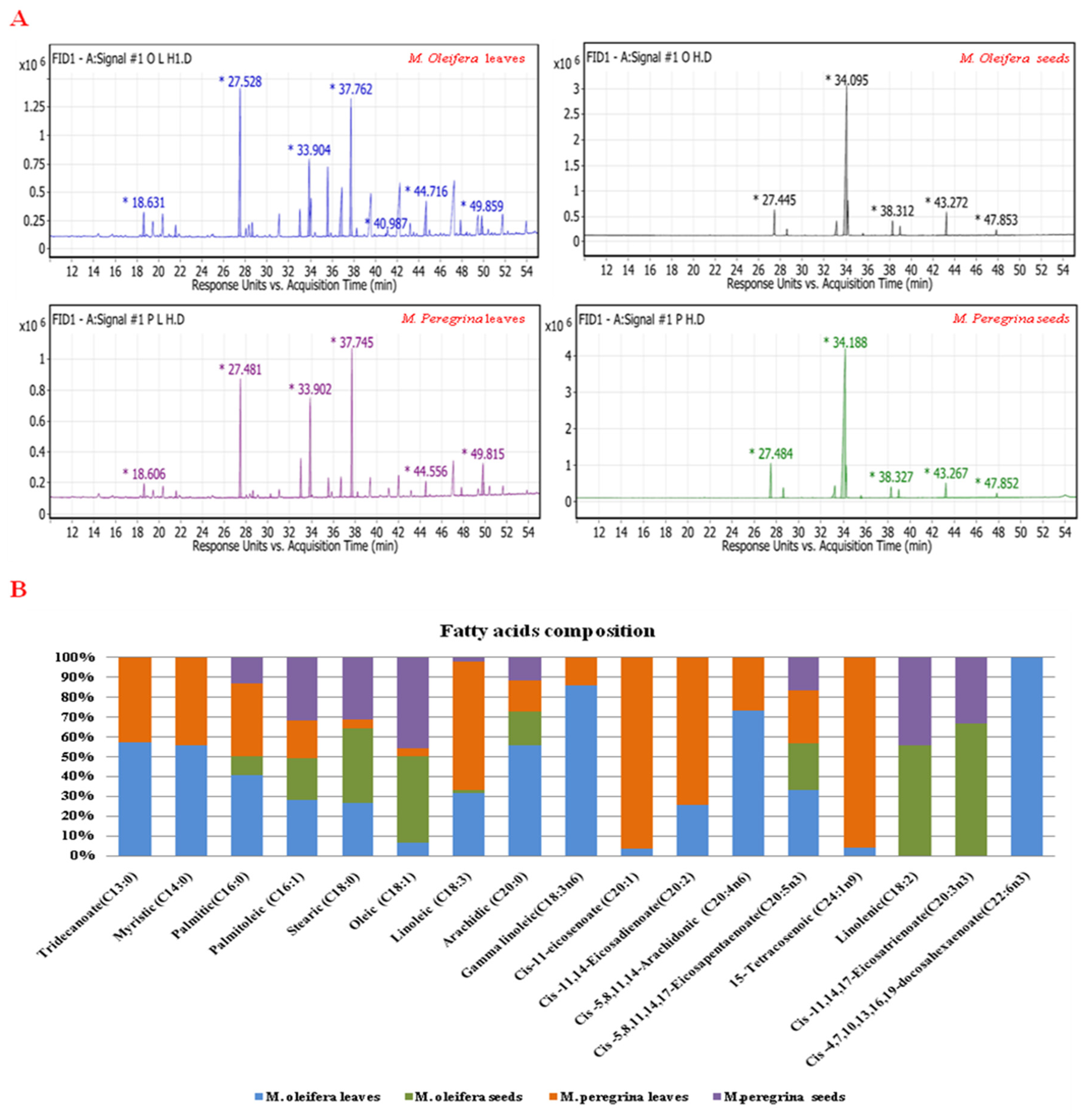 Horticulturae 08 01081 g002