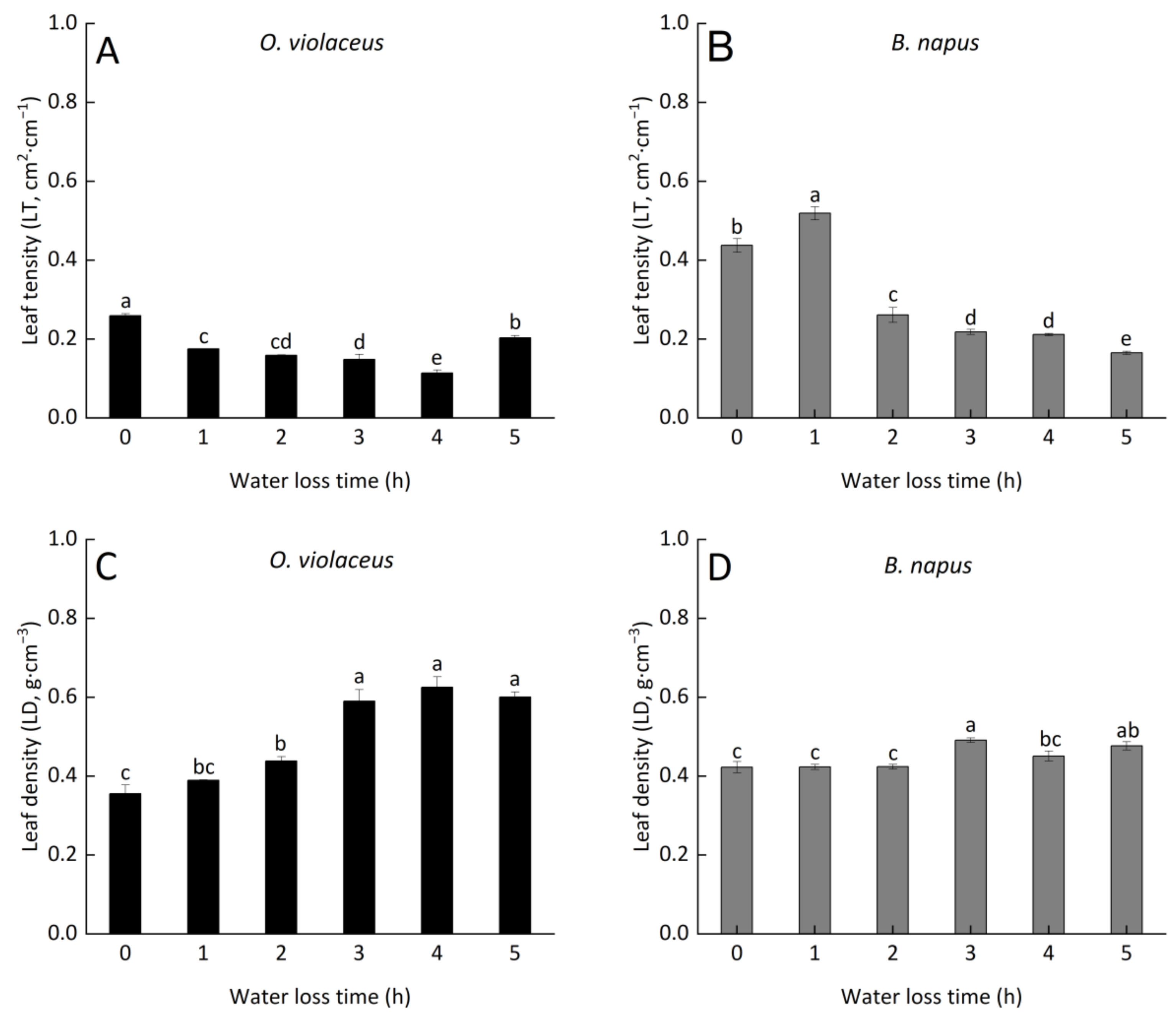 Horticulturae 08 01082 g002 Horticulturae 08 01082 g002