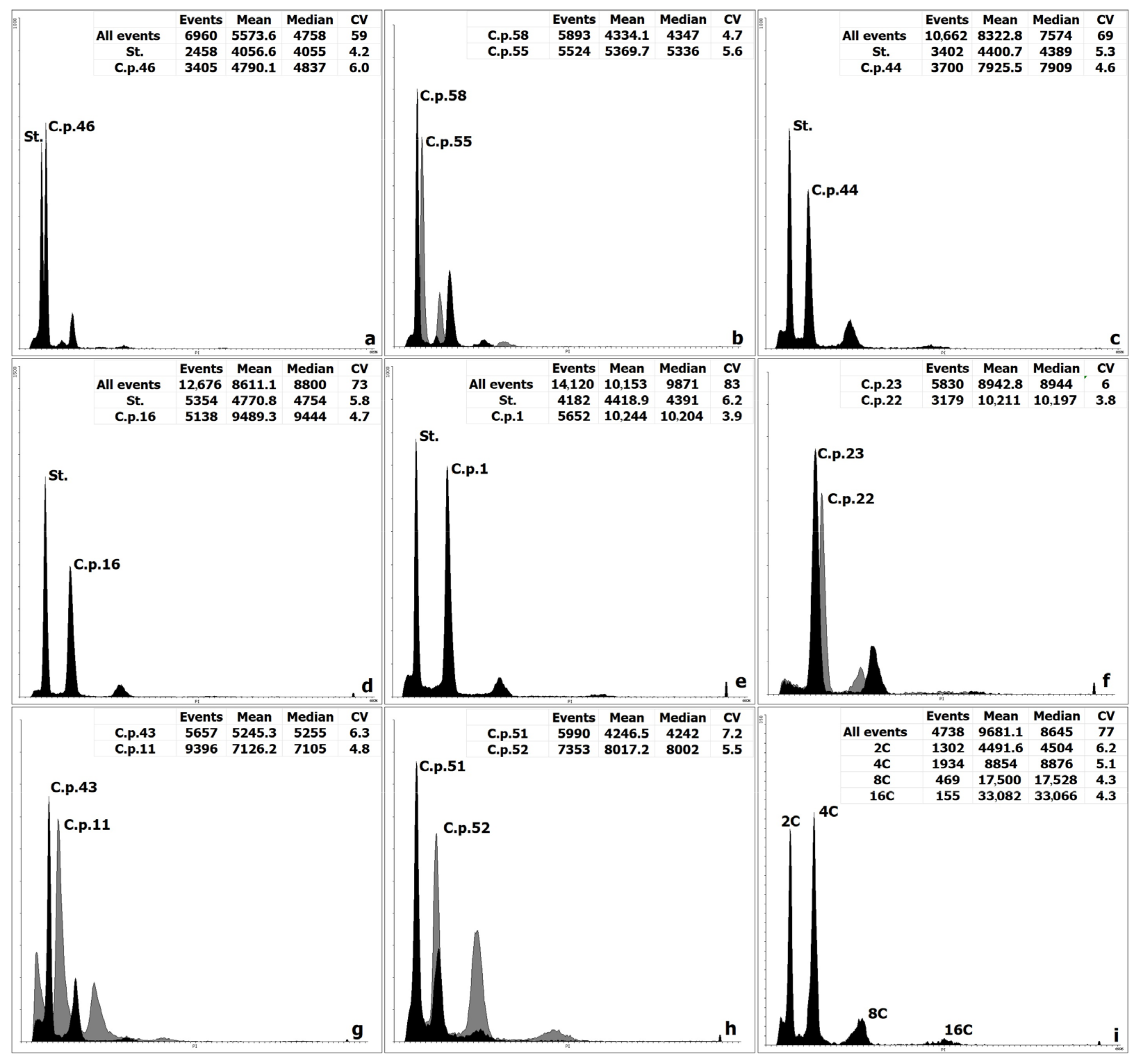 Horticulturae 08 01083 g001