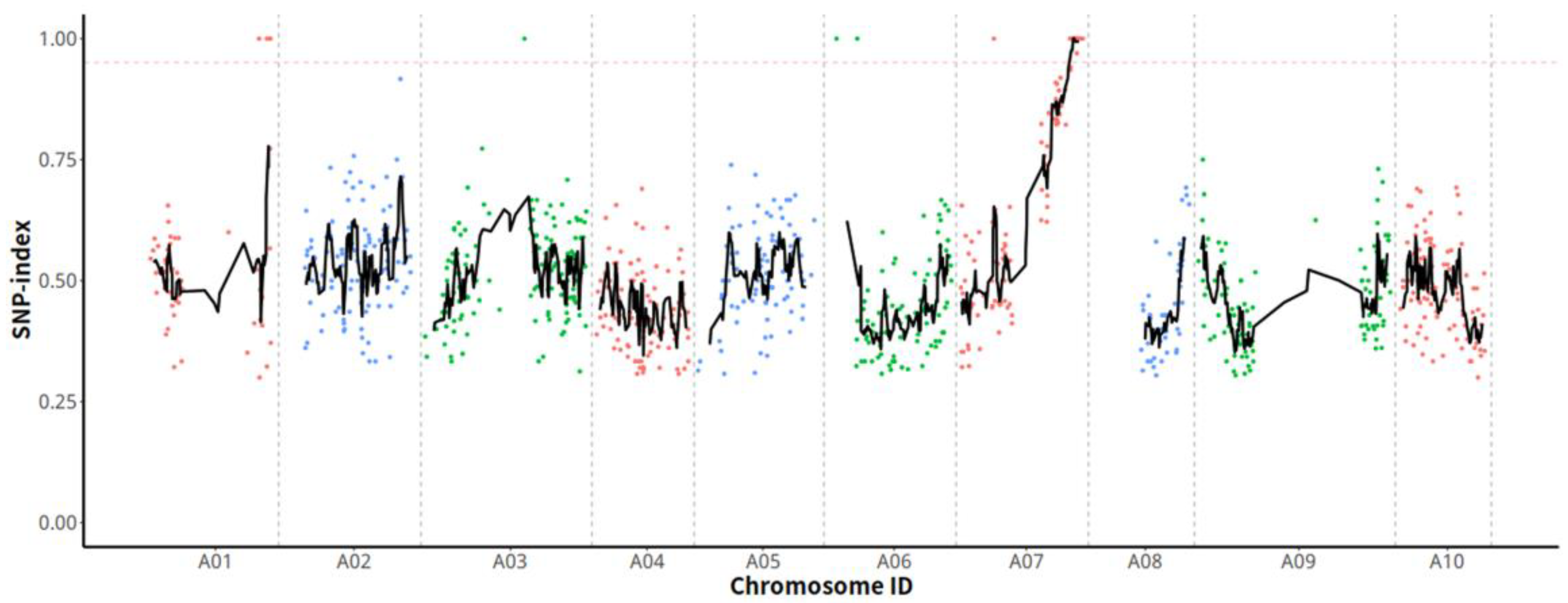 Horticulturae 08 01086 g002