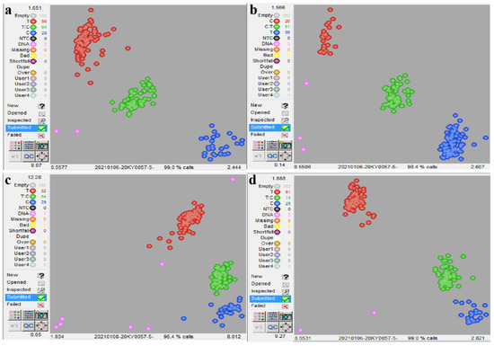 Genome-wide transcriptome analysis reveals molecular pathways involved in  leafy head formation of Chinese cabbage (Brassica rapa)