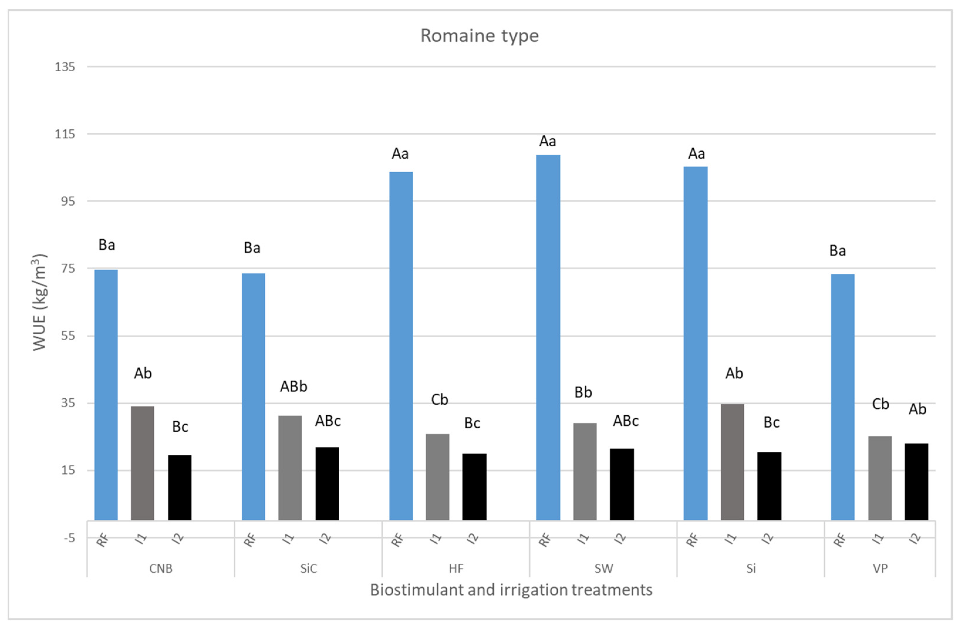 Horticulturae 08 01089 g003