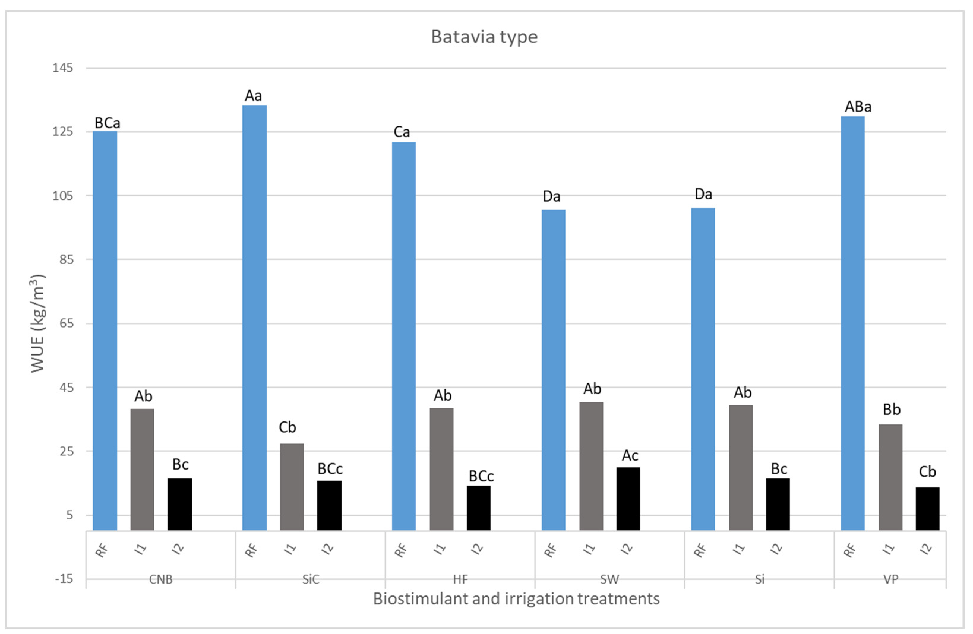 Horticulturae 08 01089 g004