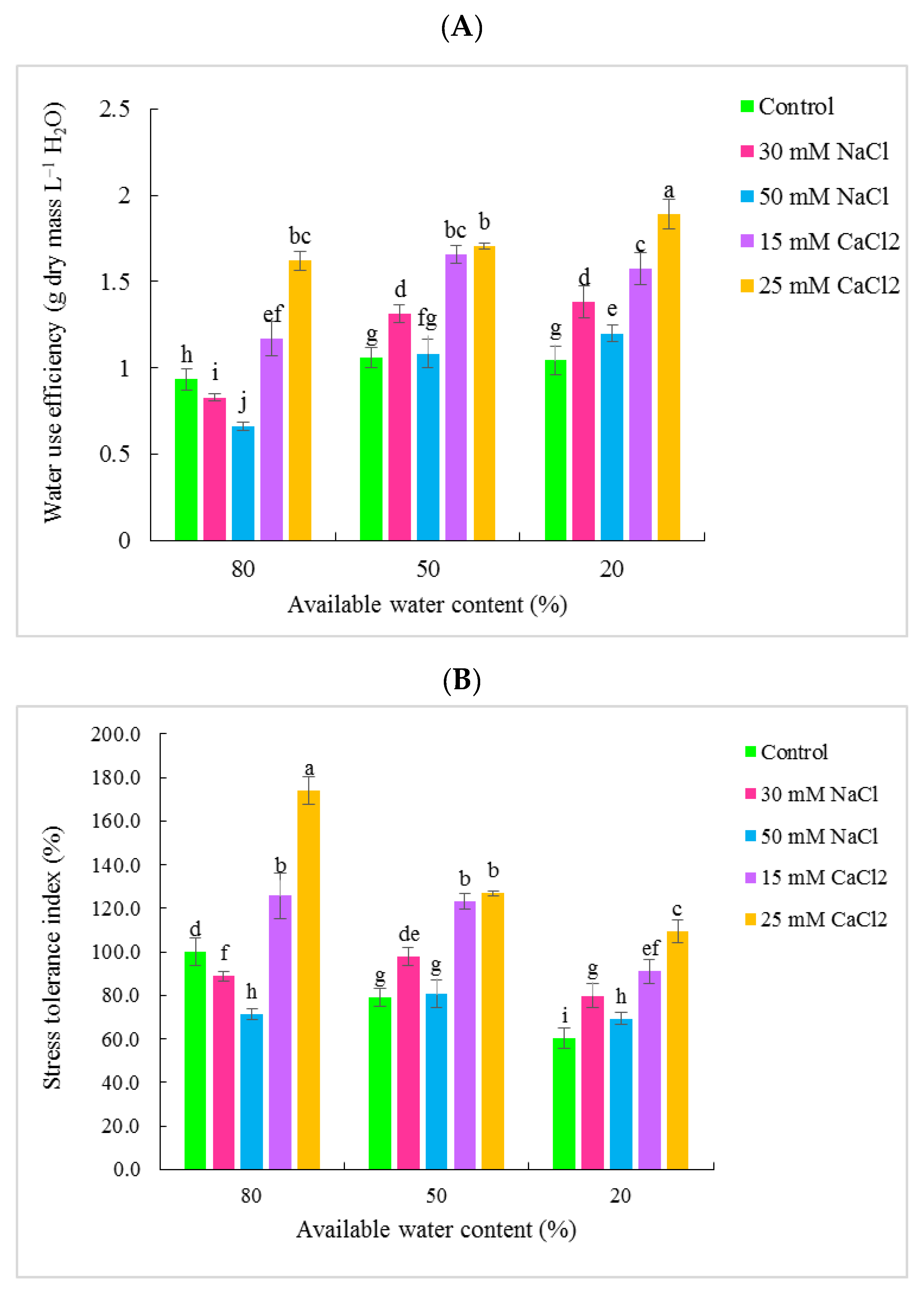 Horticulturae 08 01091 g003