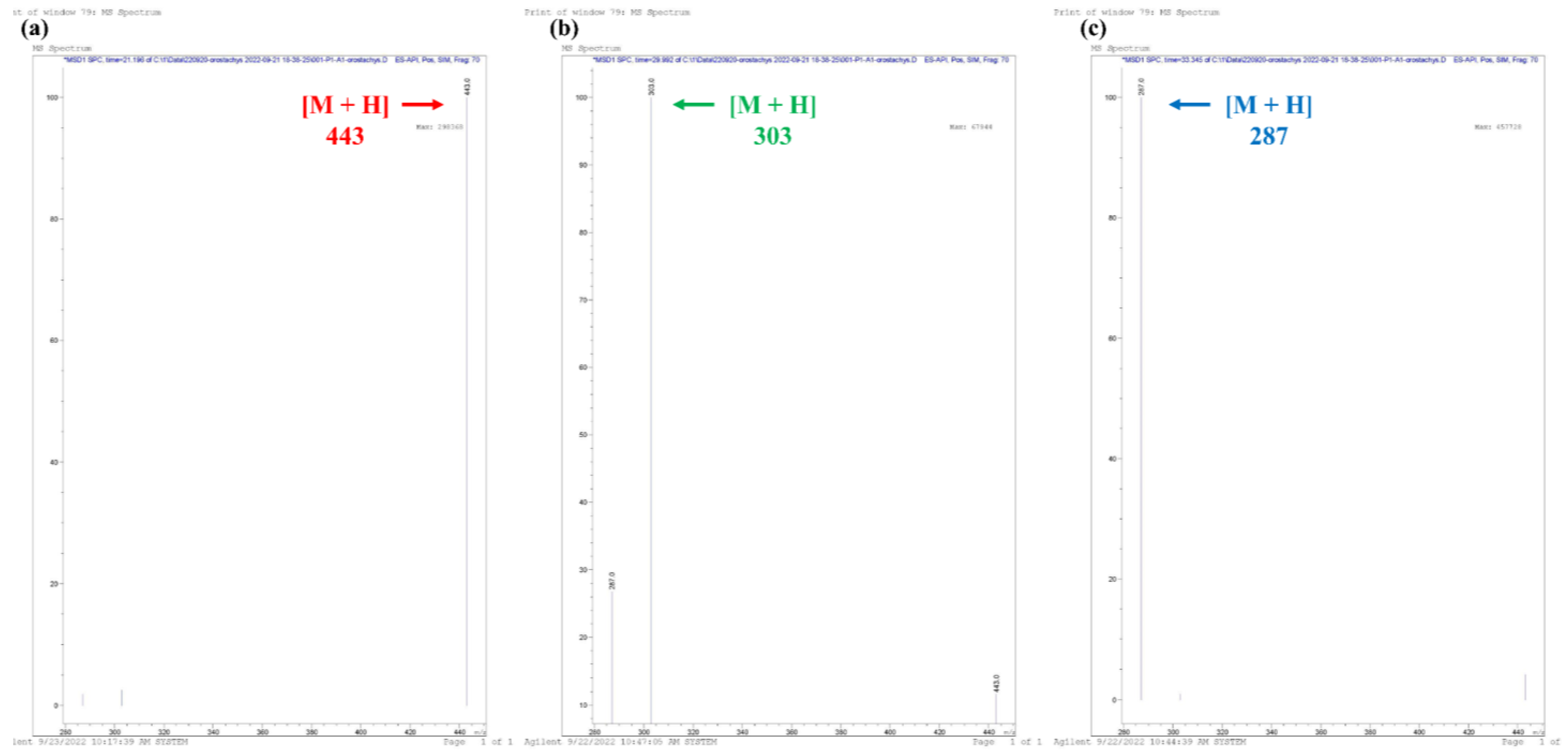 Horticulturae 08 01092 g004