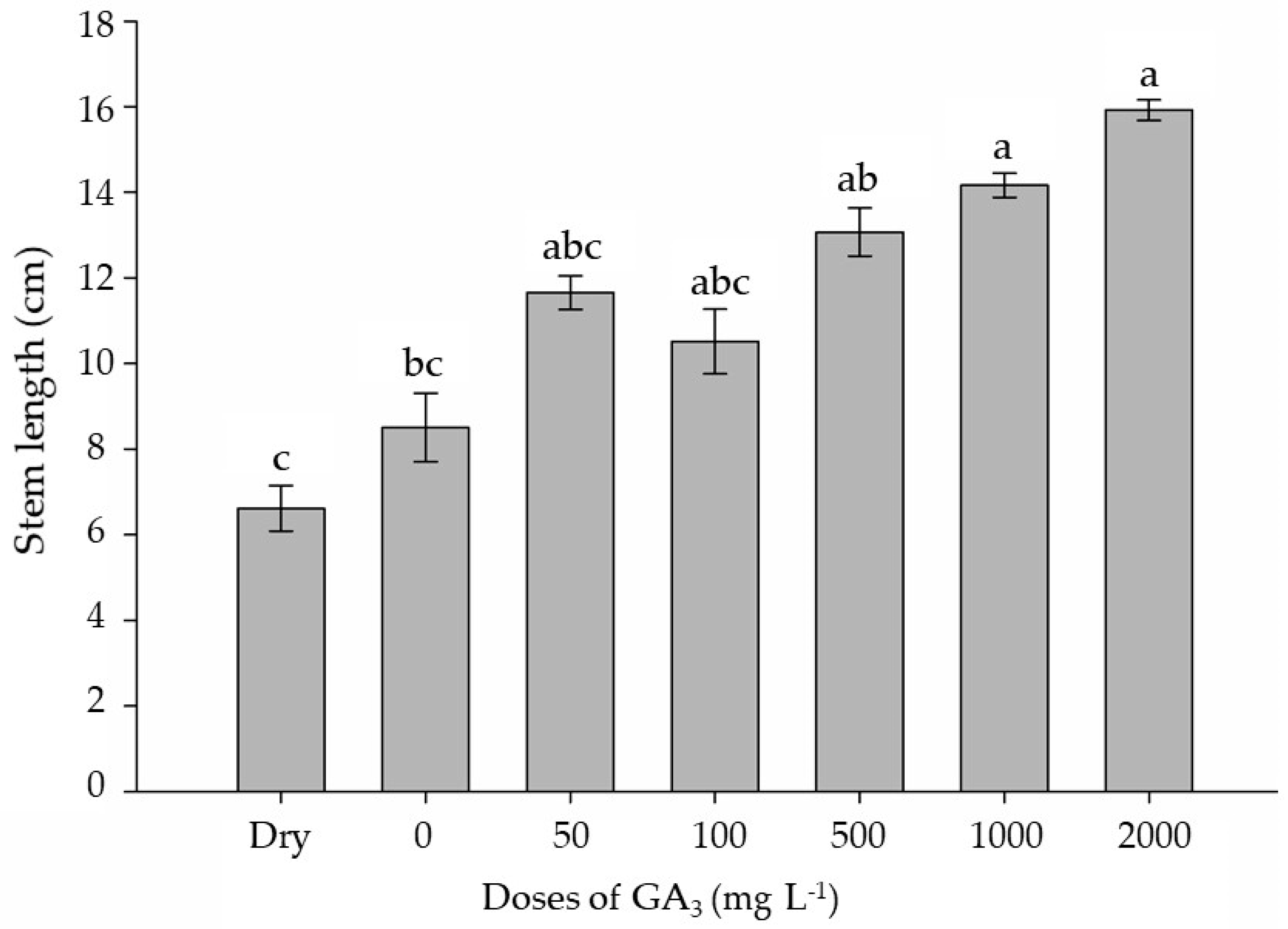 Horticulturae 08 01094 g002 Horticulturae 08 01094 g002