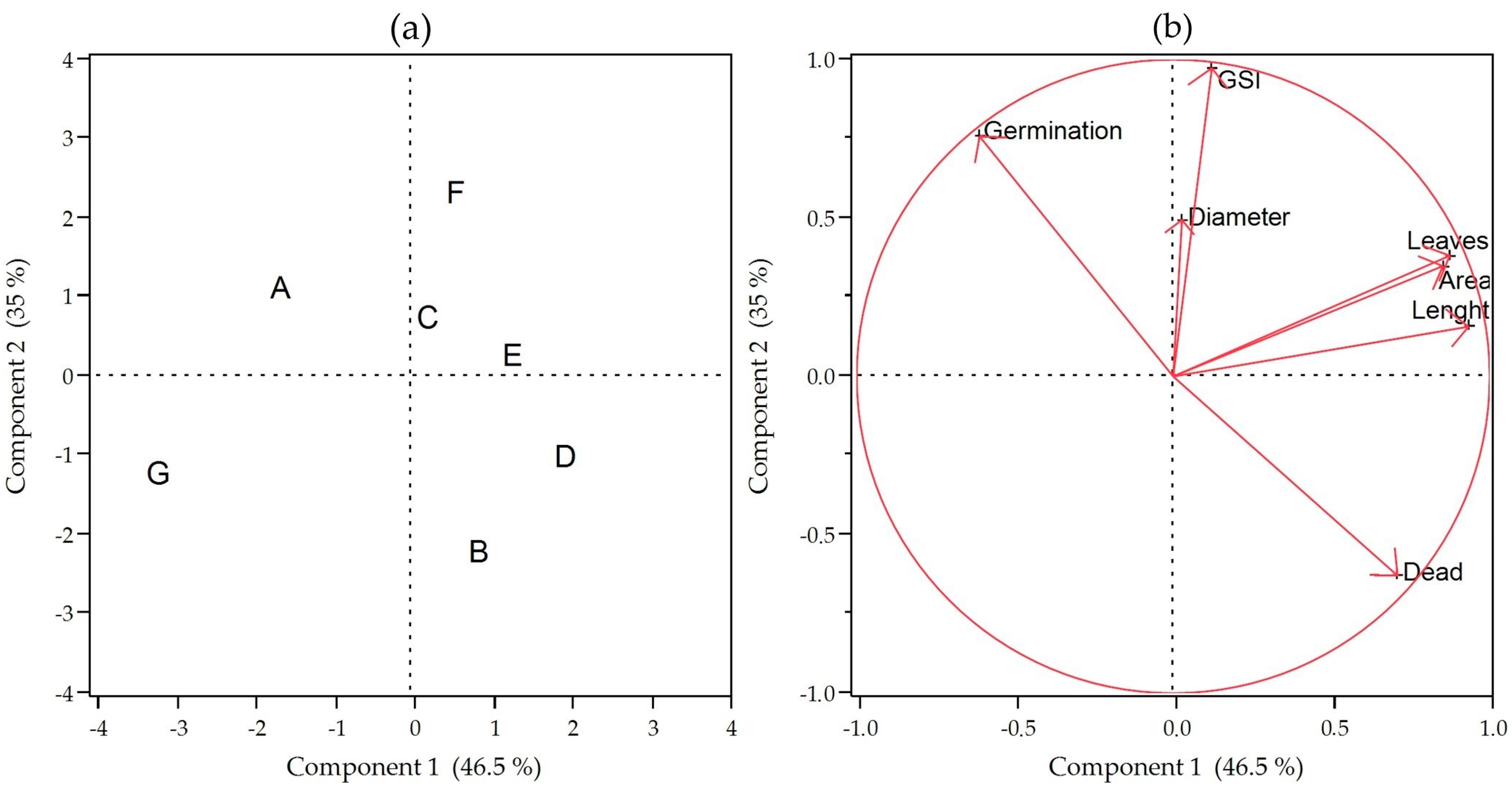 Horticulturae 08 01094 g003 Horticulturae 08 01094 g003