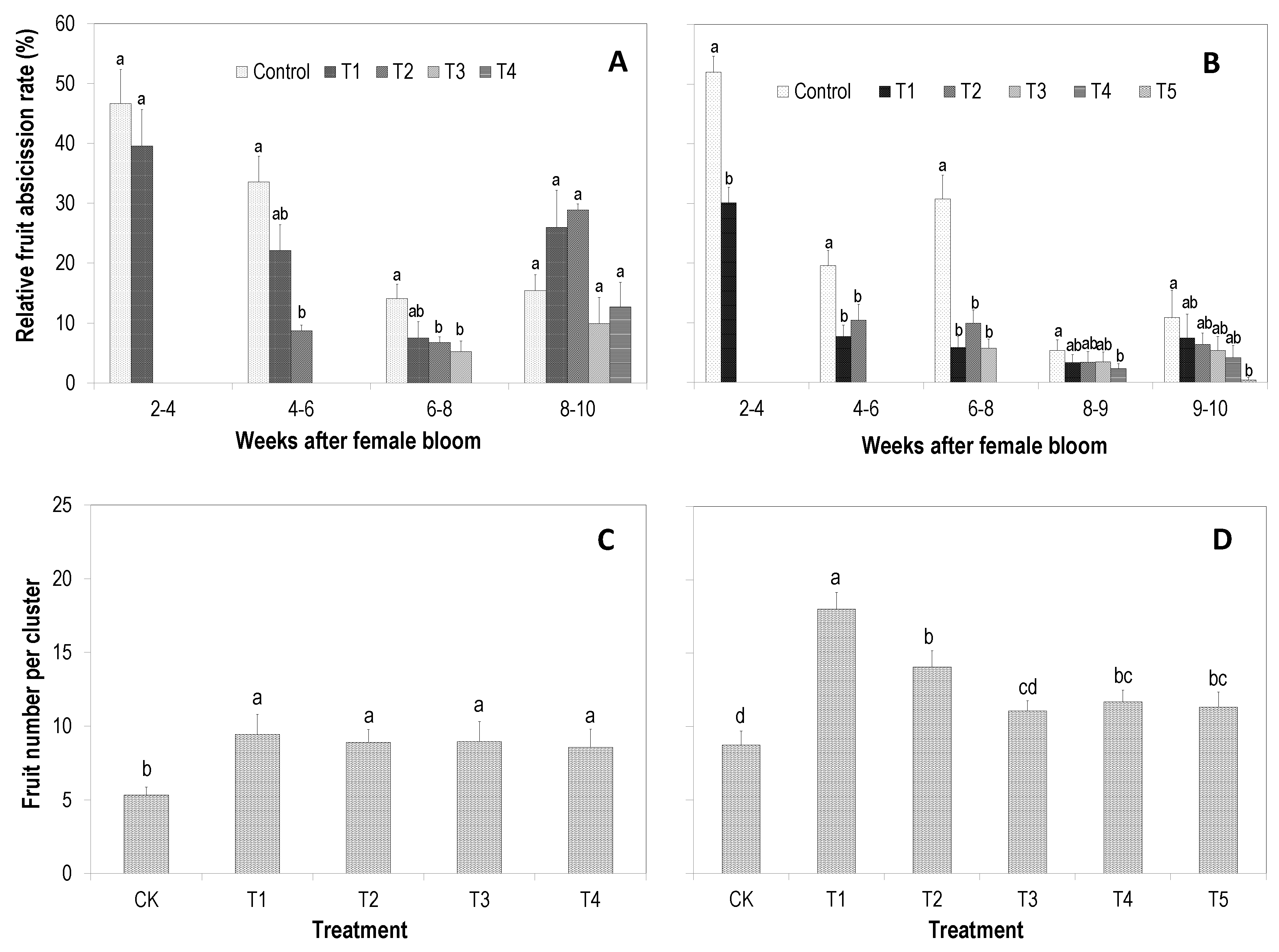 Horticulturae 08 01096 g001 Horticulturae 08 01096 g001