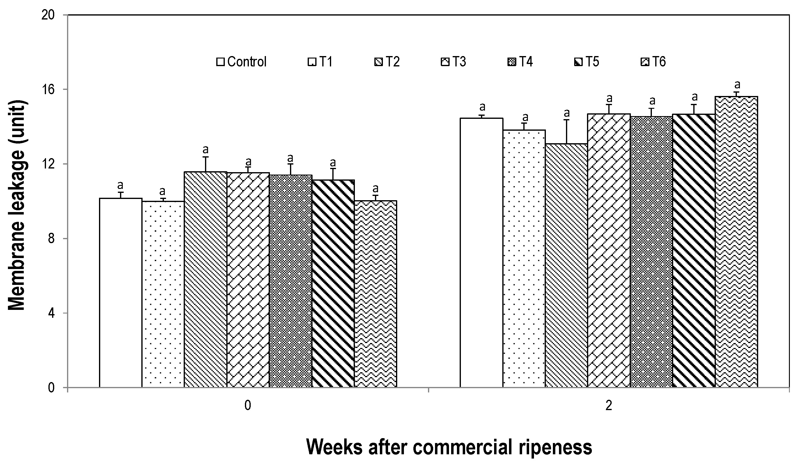 Horticulturae 08 01096 g004 Horticulturae 08 01096 g004