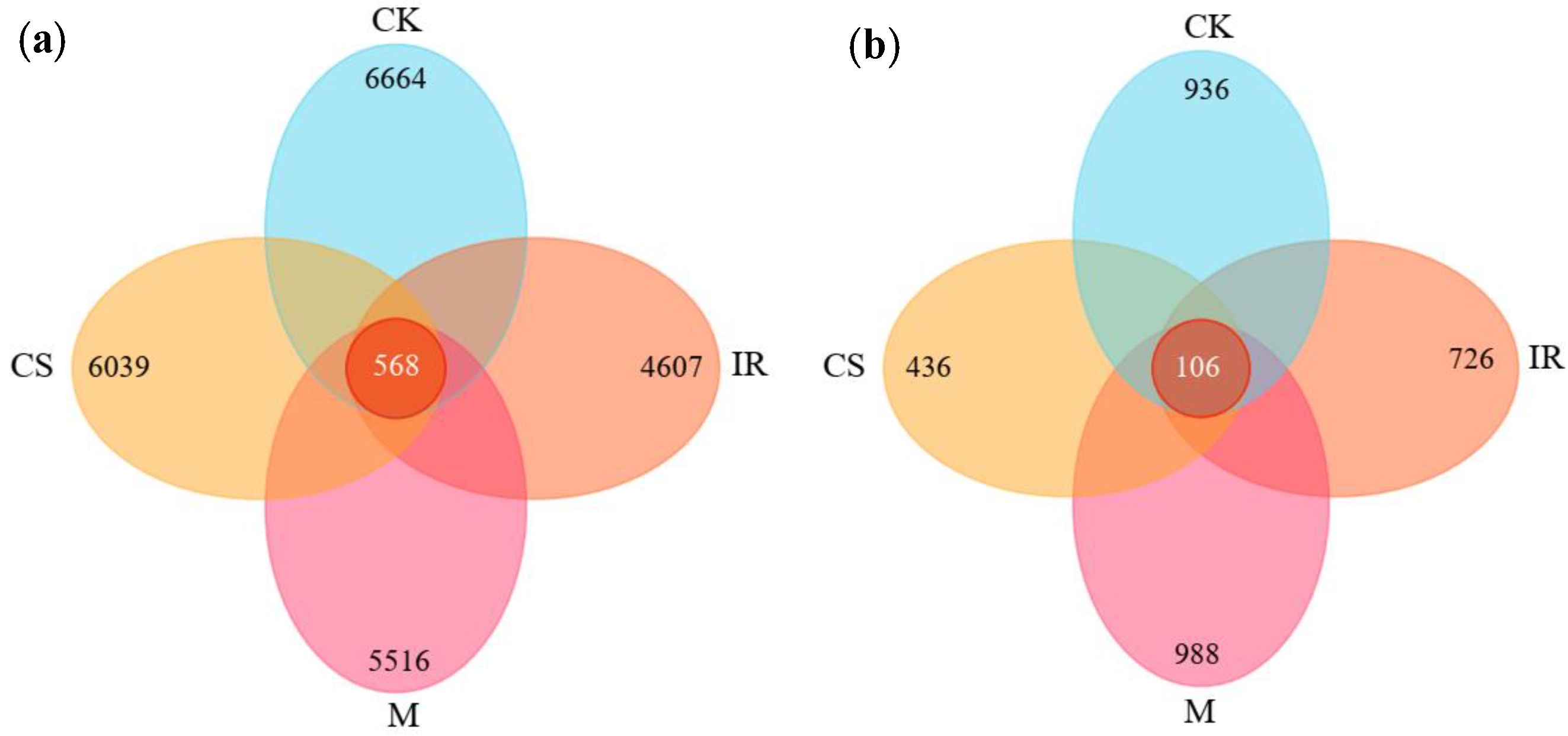 Horticulturae 08 01097 g002