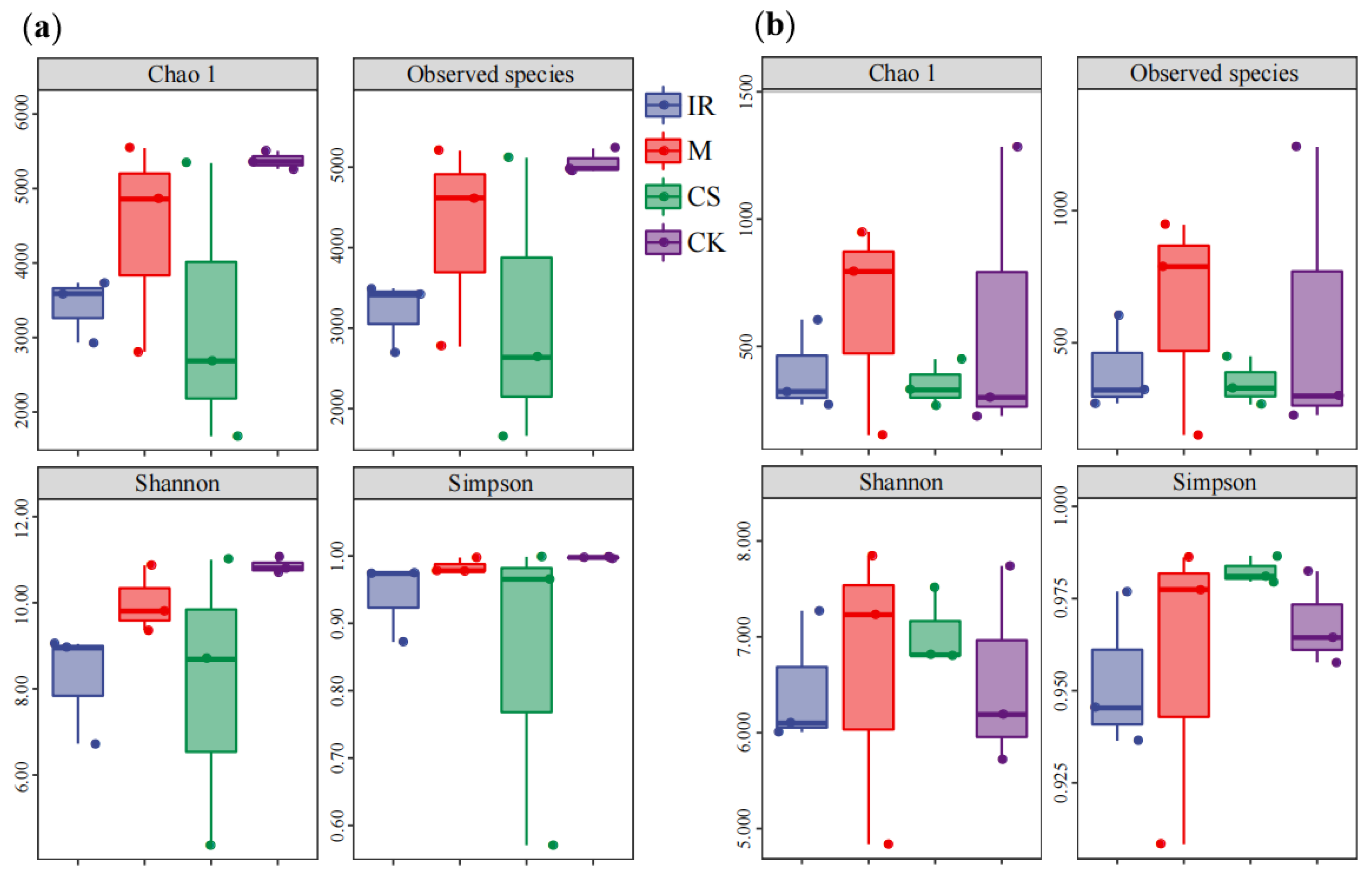 Horticulturae 08 01097 g003