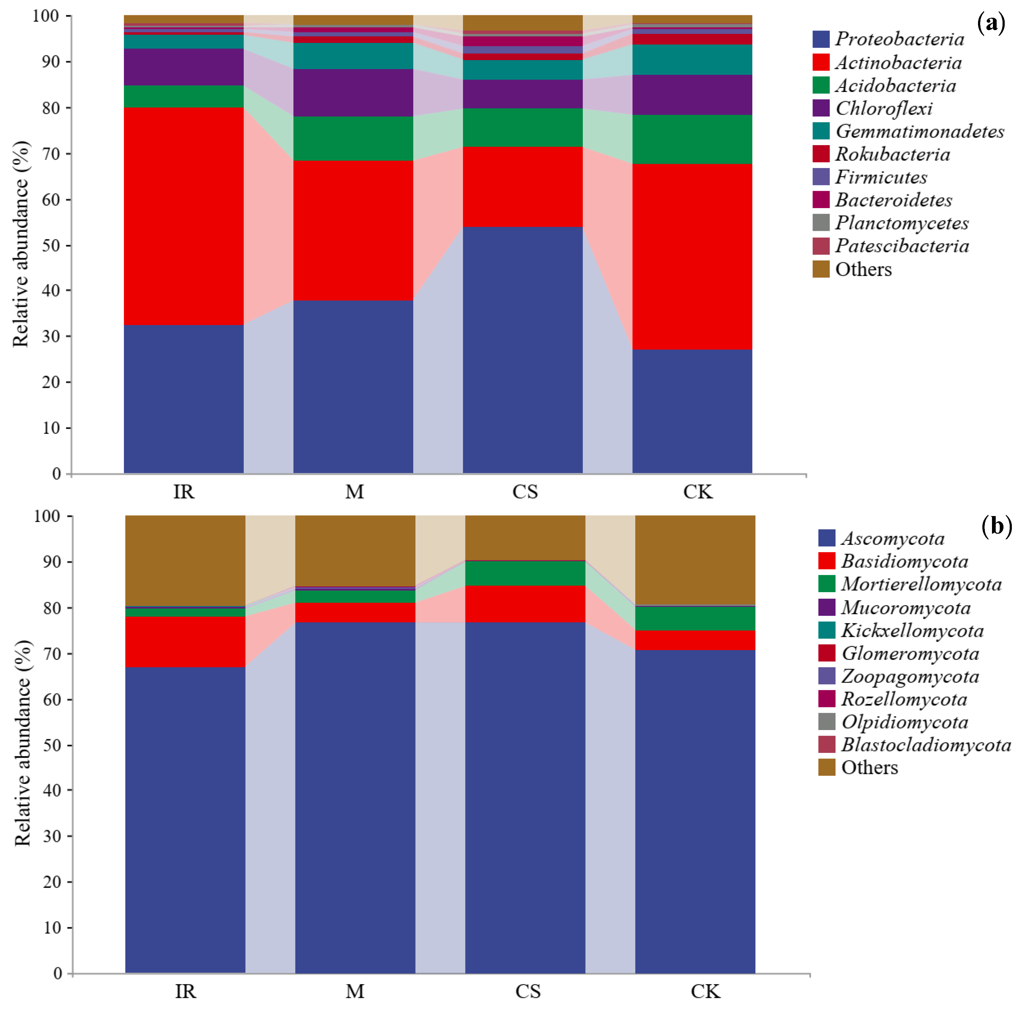 Horticulturae 08 01097 g004
