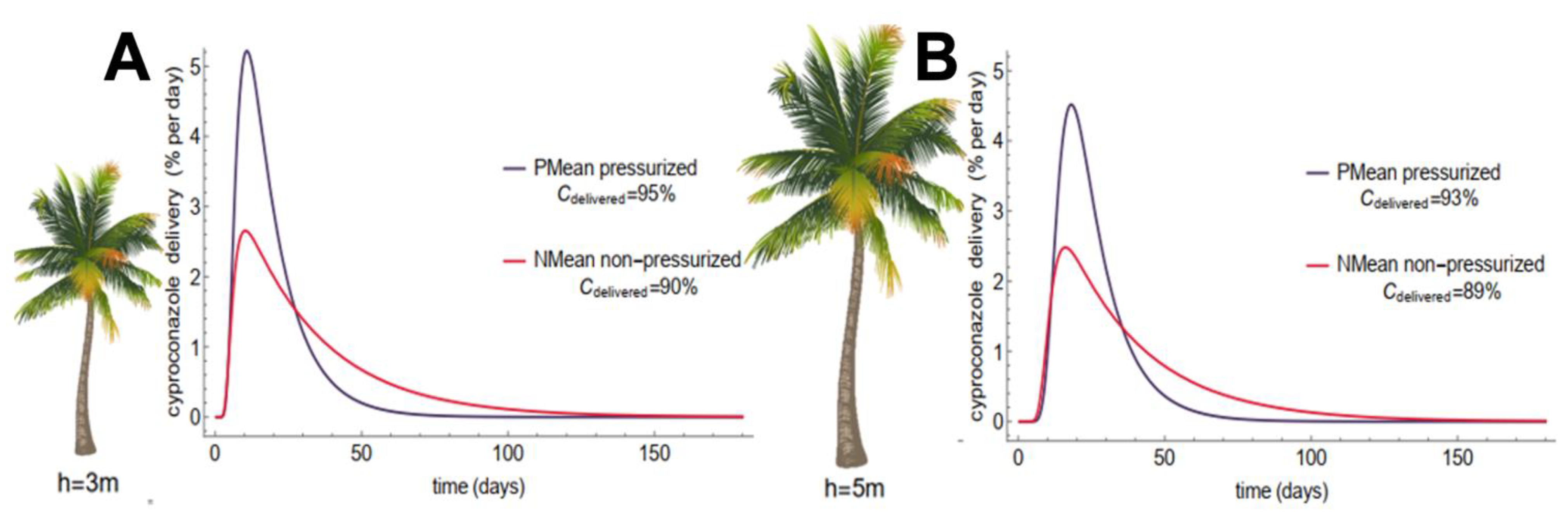 Horticulturae 08 01099 g002 Horticulturae 08 01099 g002