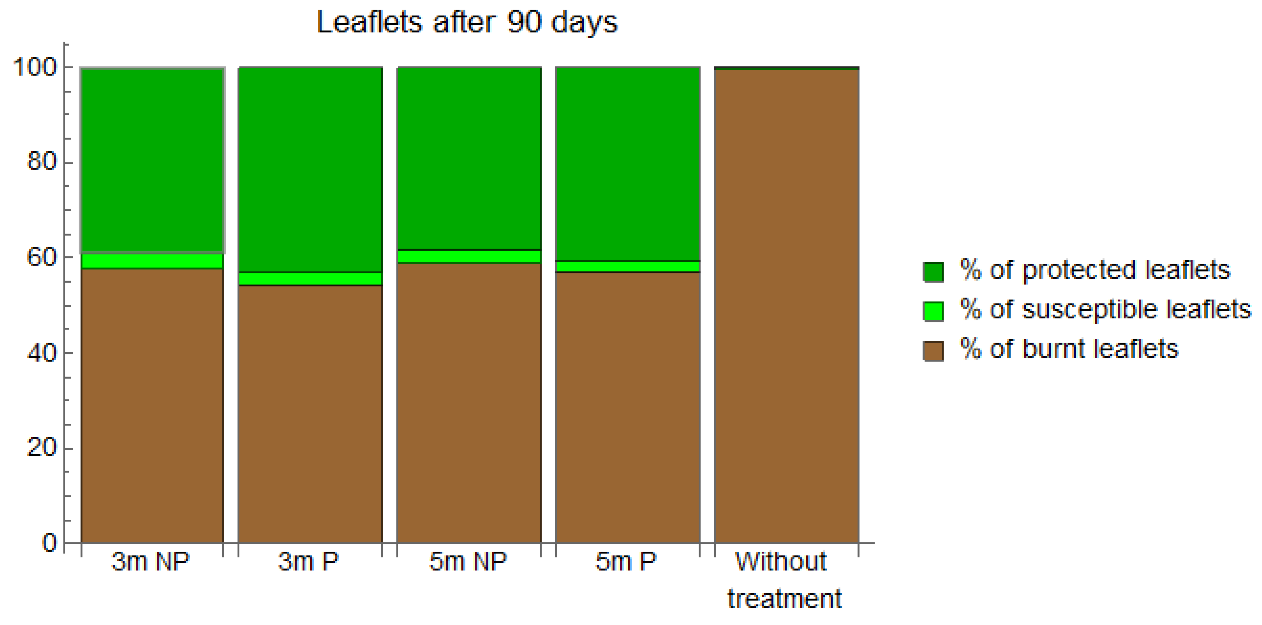 Horticulturae 08 01099 g004 Horticulturae 08 01099 g004