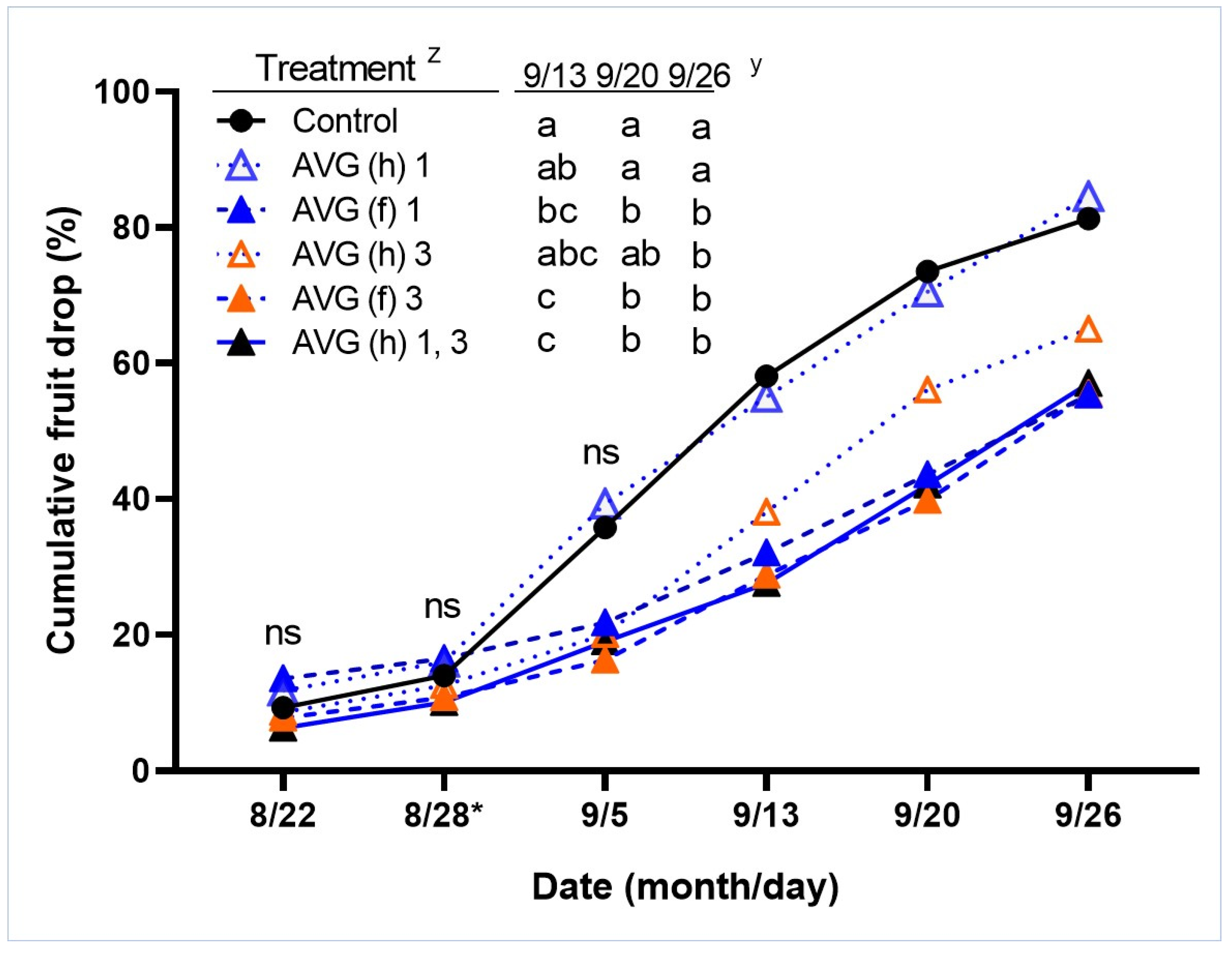 Horticulturae 08 01100 g001