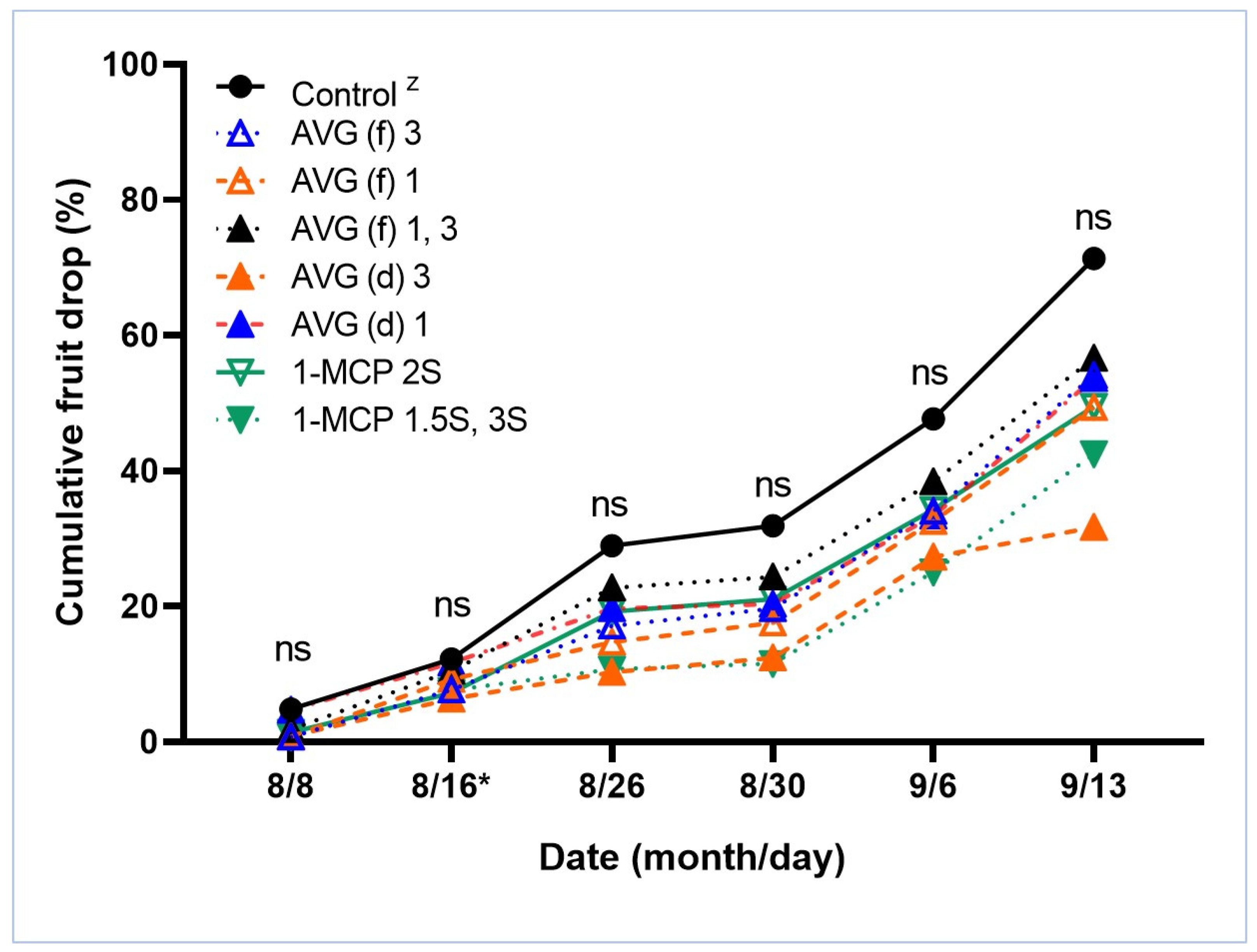 Horticulturae 08 01100 g002