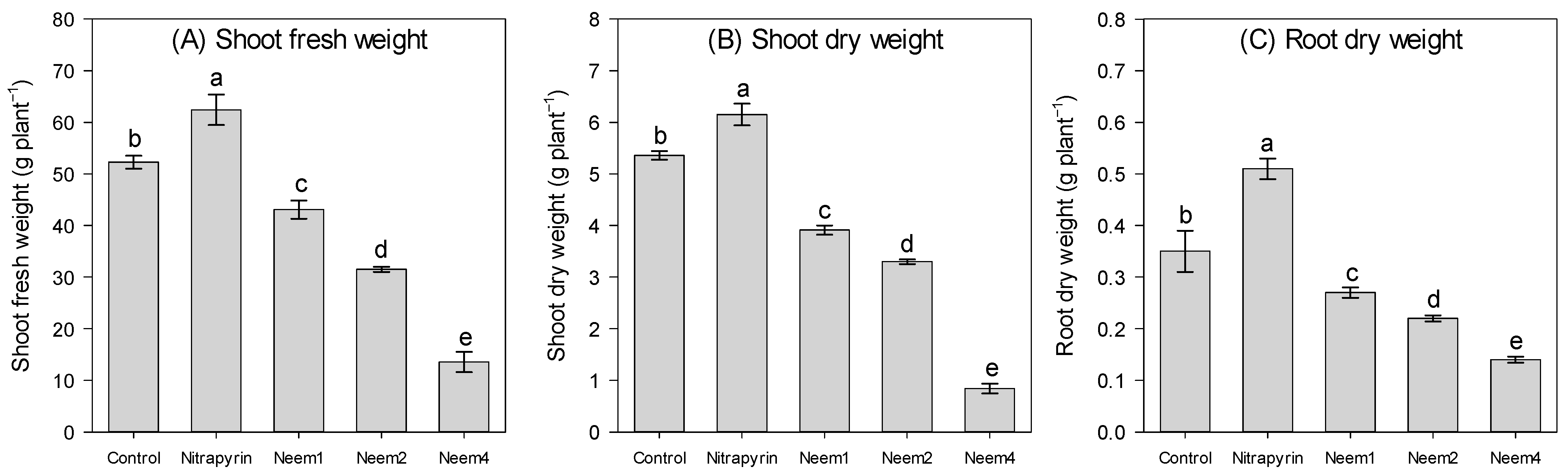 Horticulturae 08 01104 g002