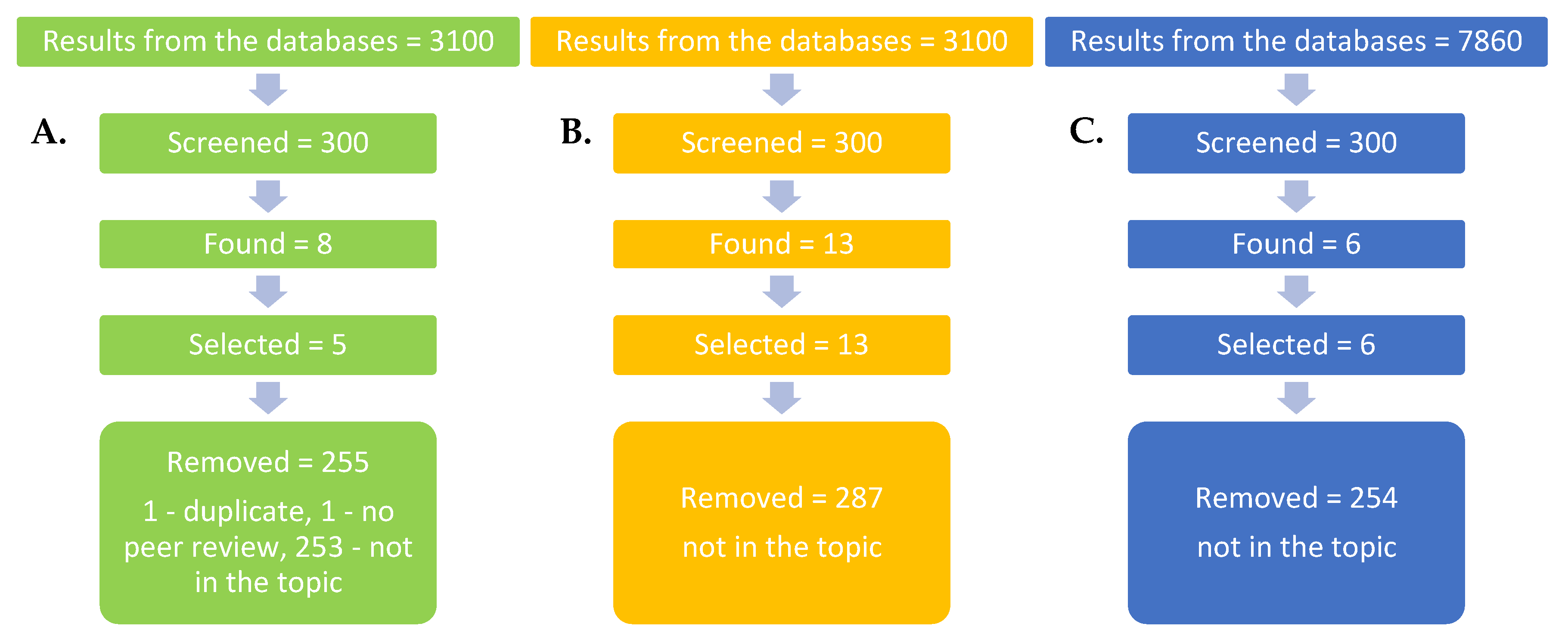 Horticulturae 08 01106 g001 Horticulturae 08 01106 g001