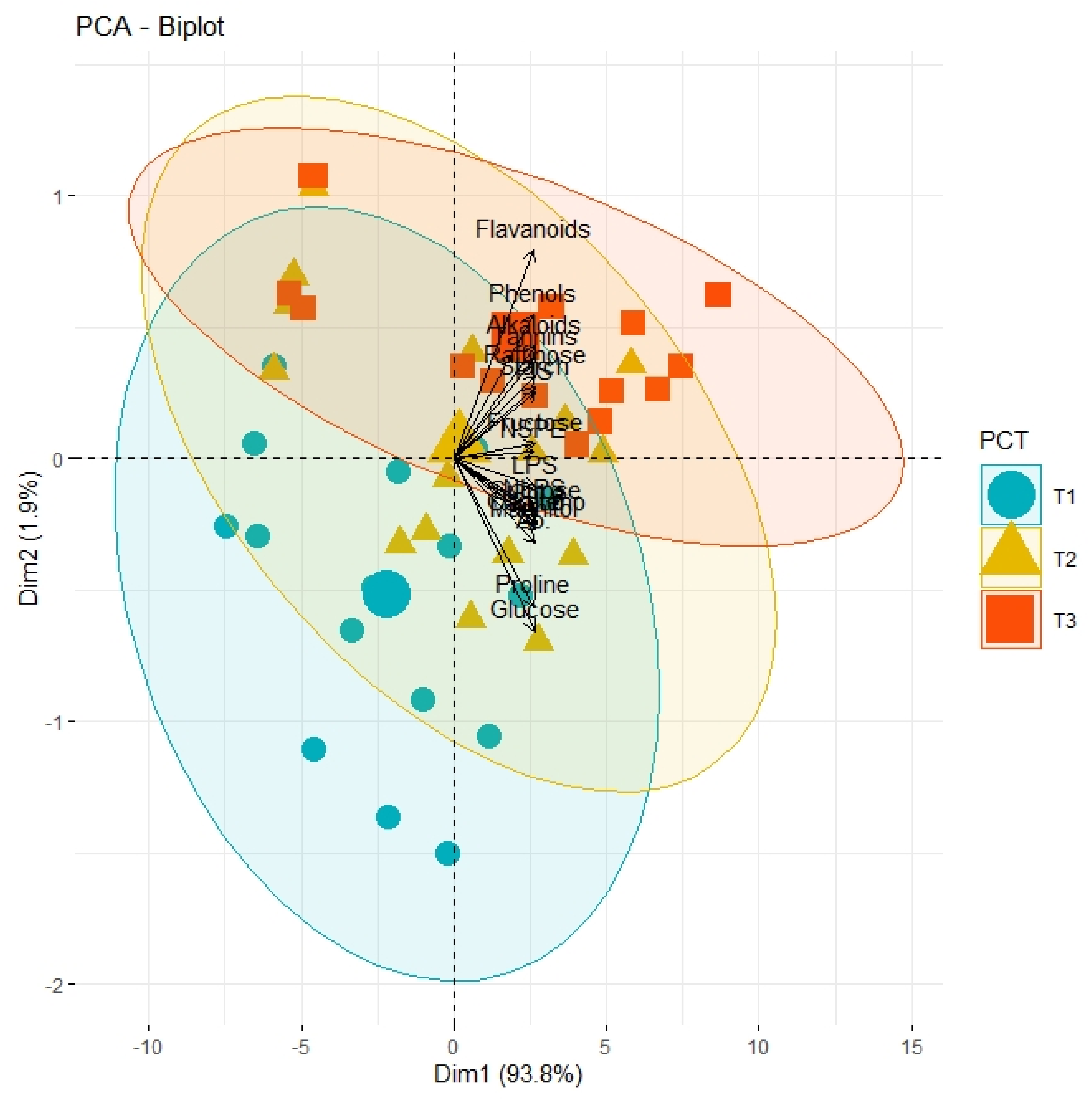 Horticulturae 08 01108 g002