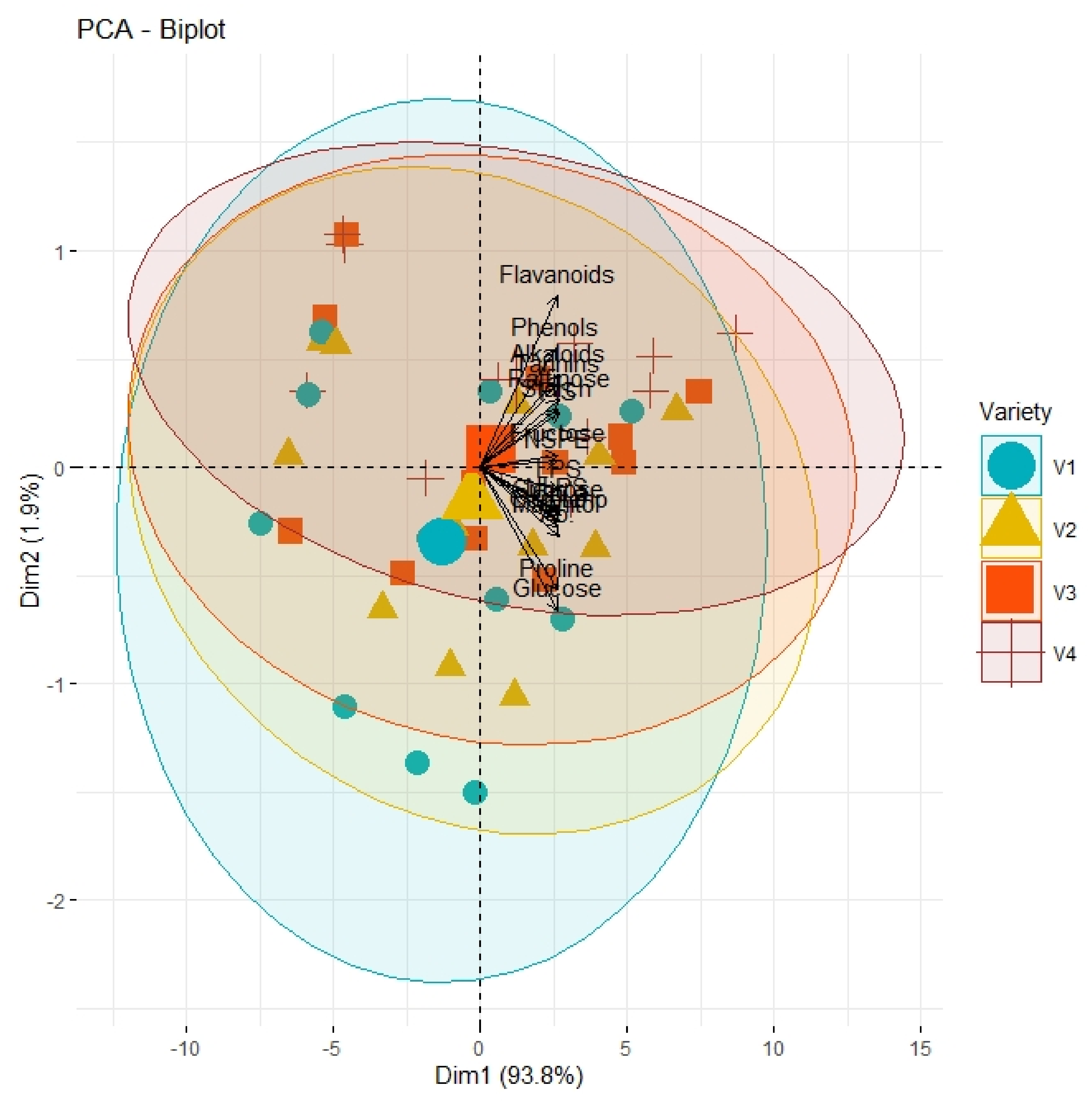 Horticulturae 08 01108 g003
