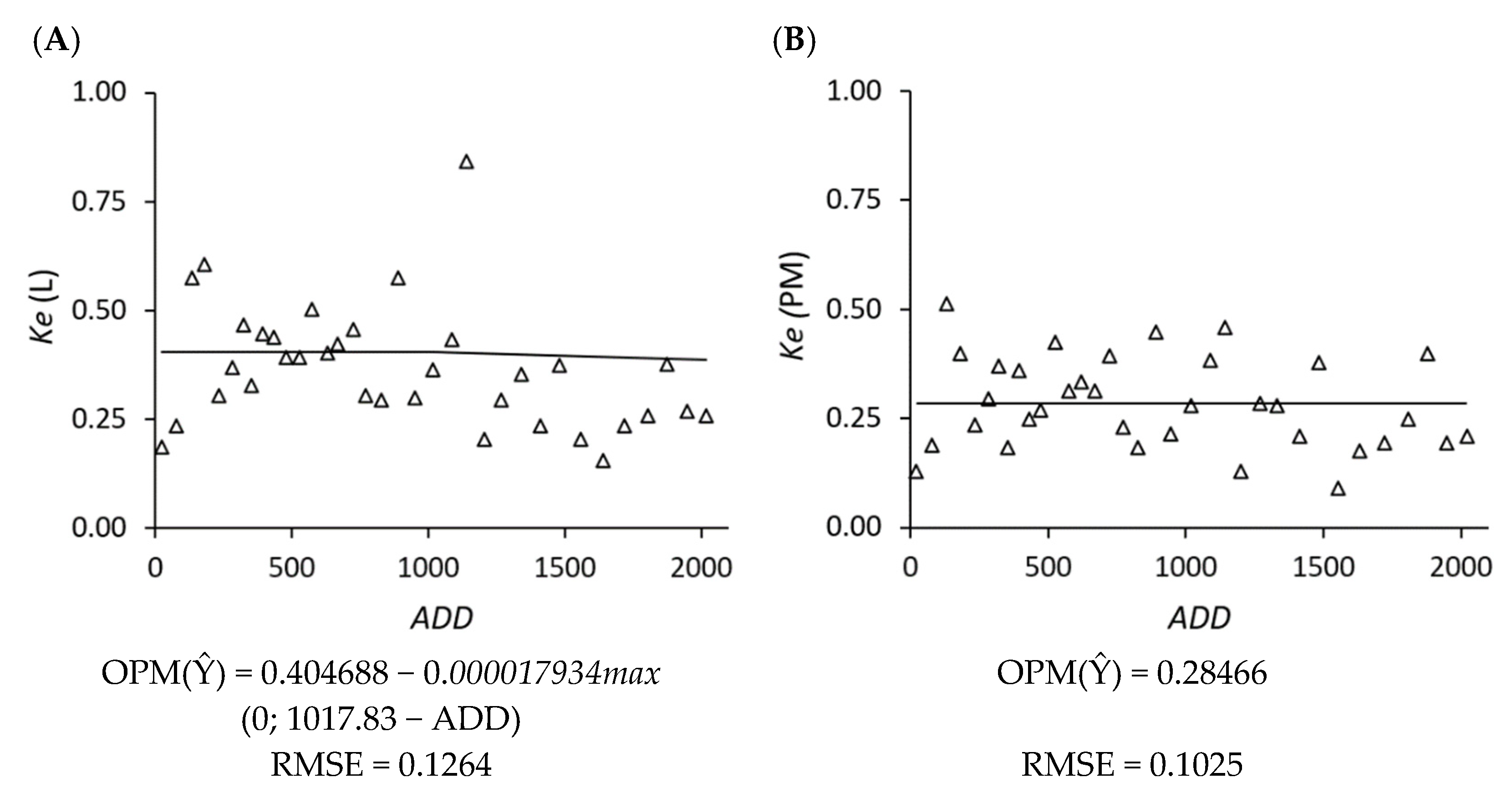 Horticulturae 08 01112 g002