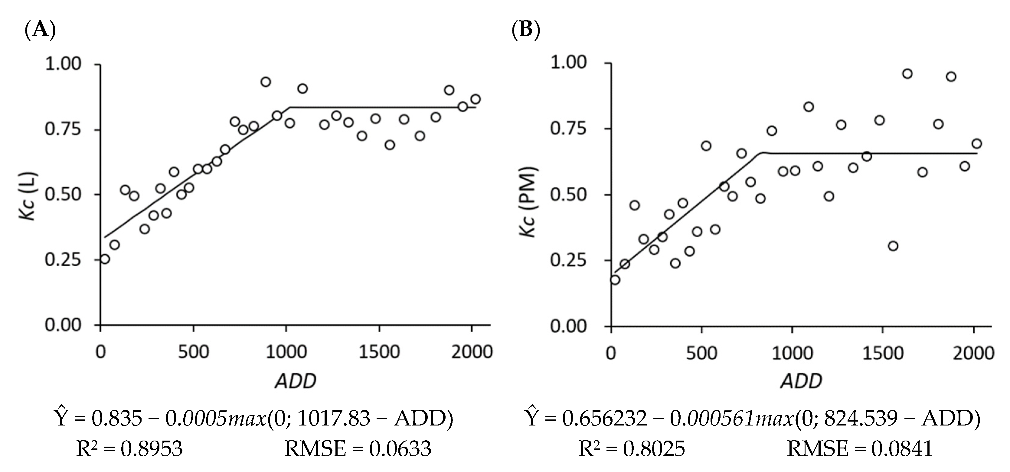 Horticulturae 08 01112 g004