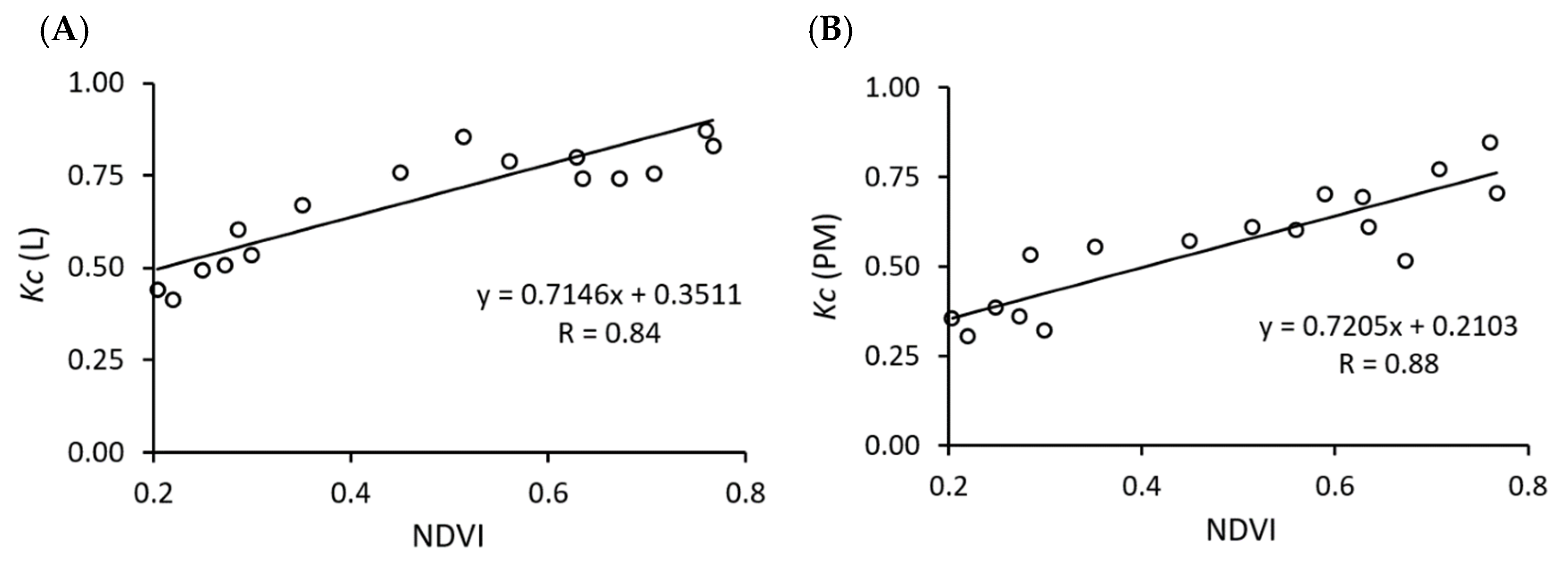 Horticulturae 08 01112 g006