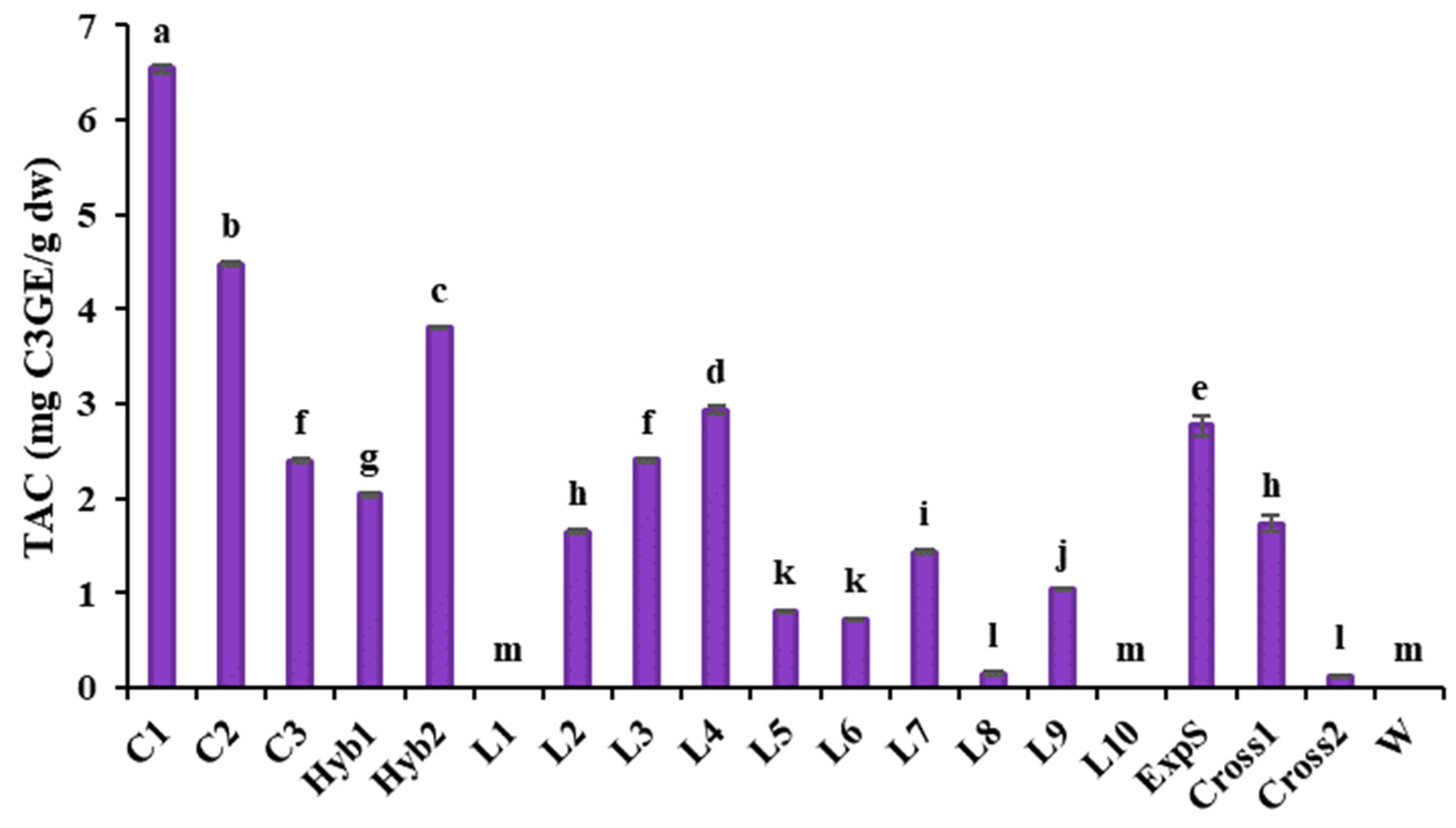 Horticulturae 08 01113 g001 Horticulturae 08 01113 g001