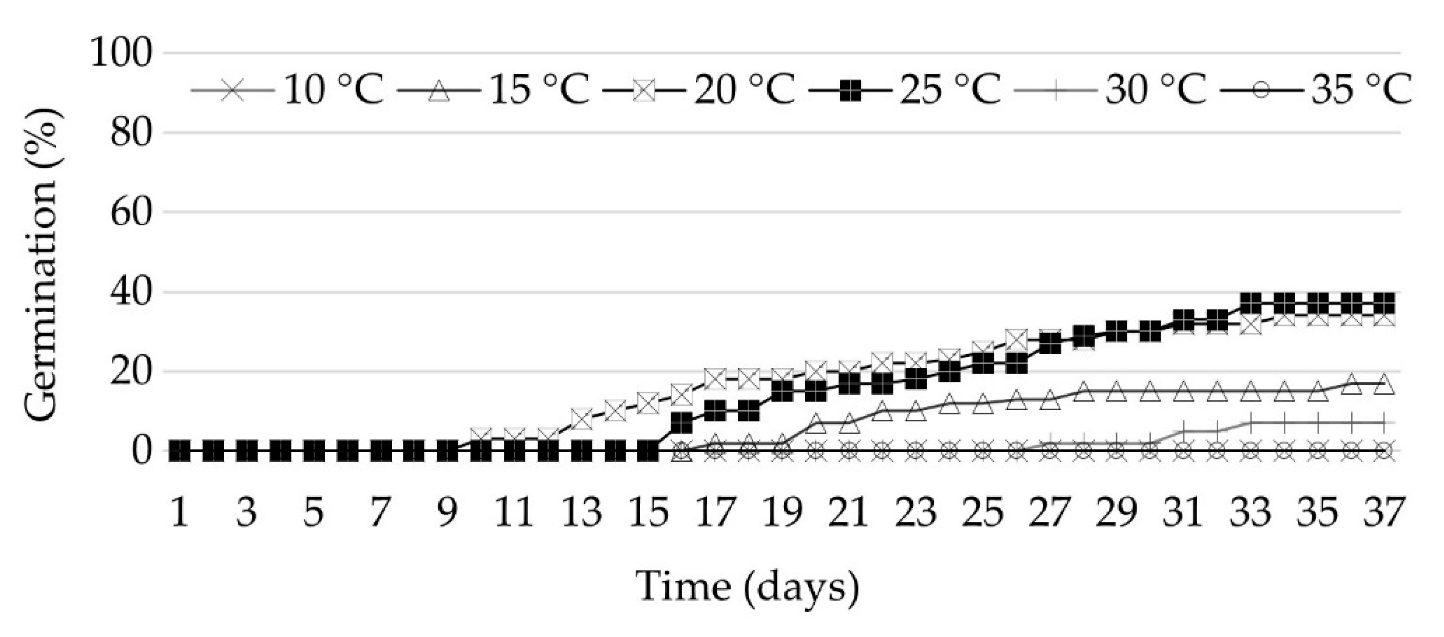 Horticulturae 08 01114 g003