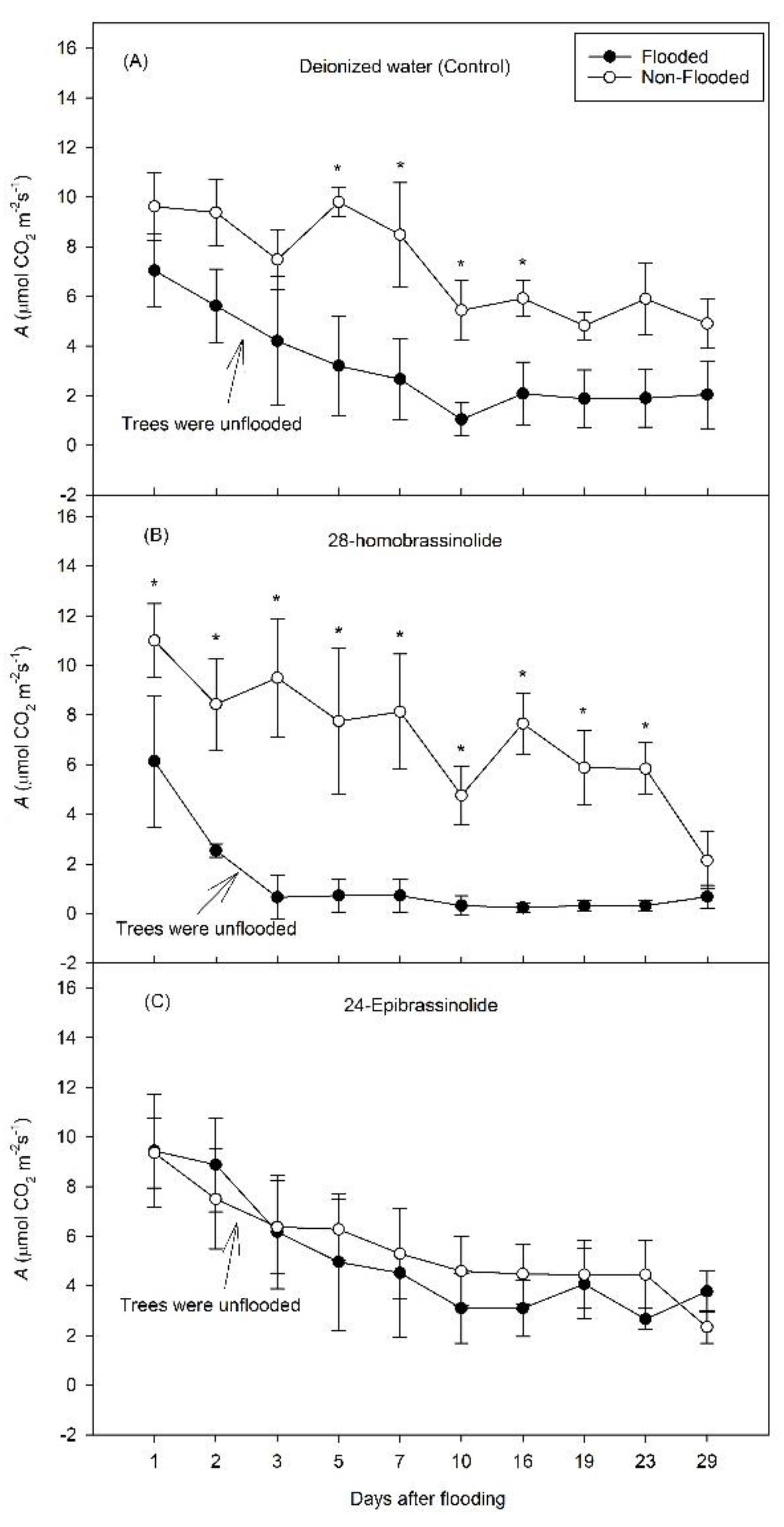 Horticulturae 08 01115 g001 Horticulturae 08 01115 g001