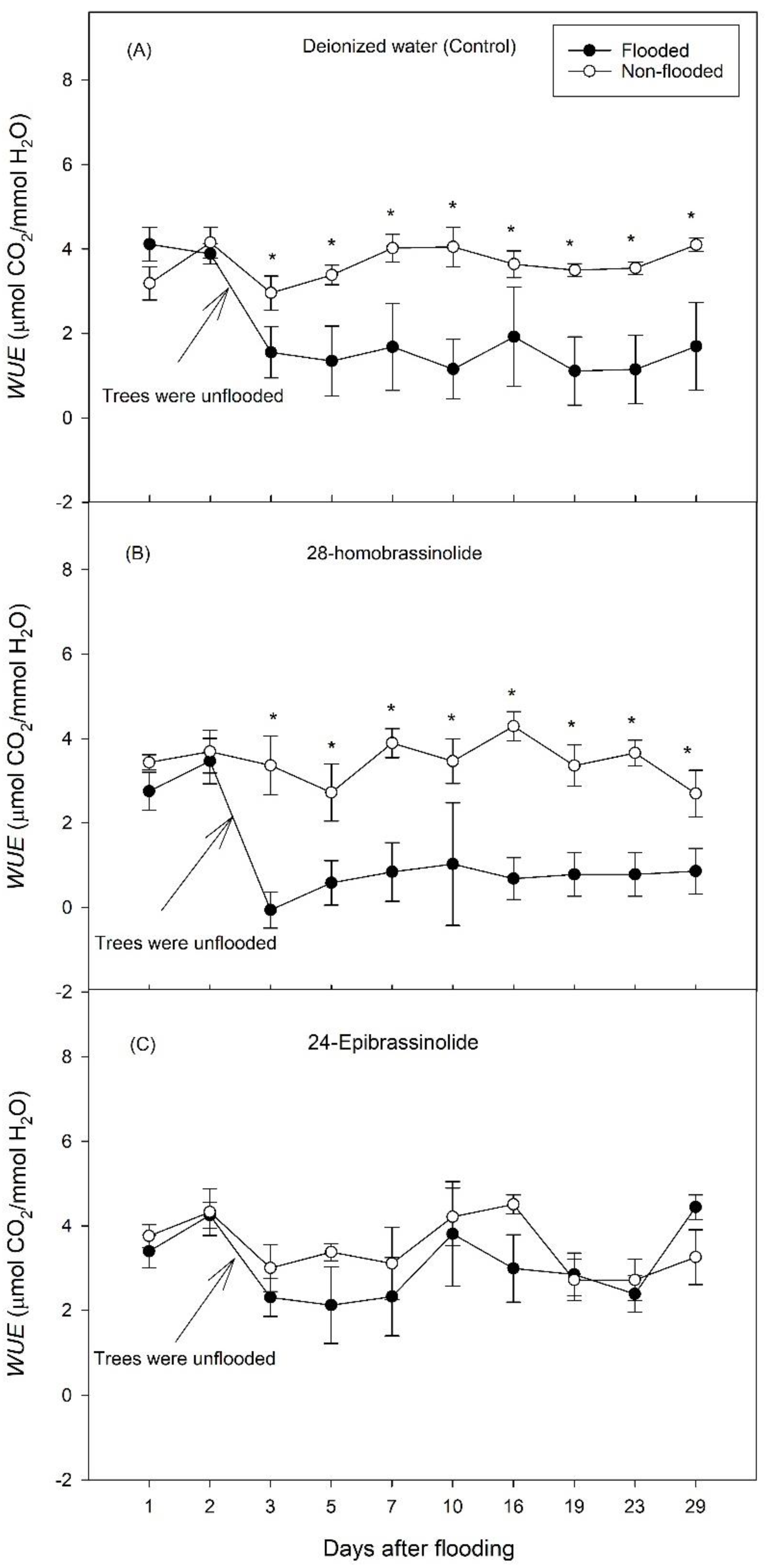 Horticulturae 08 01115 g004 Horticulturae 08 01115 g004
