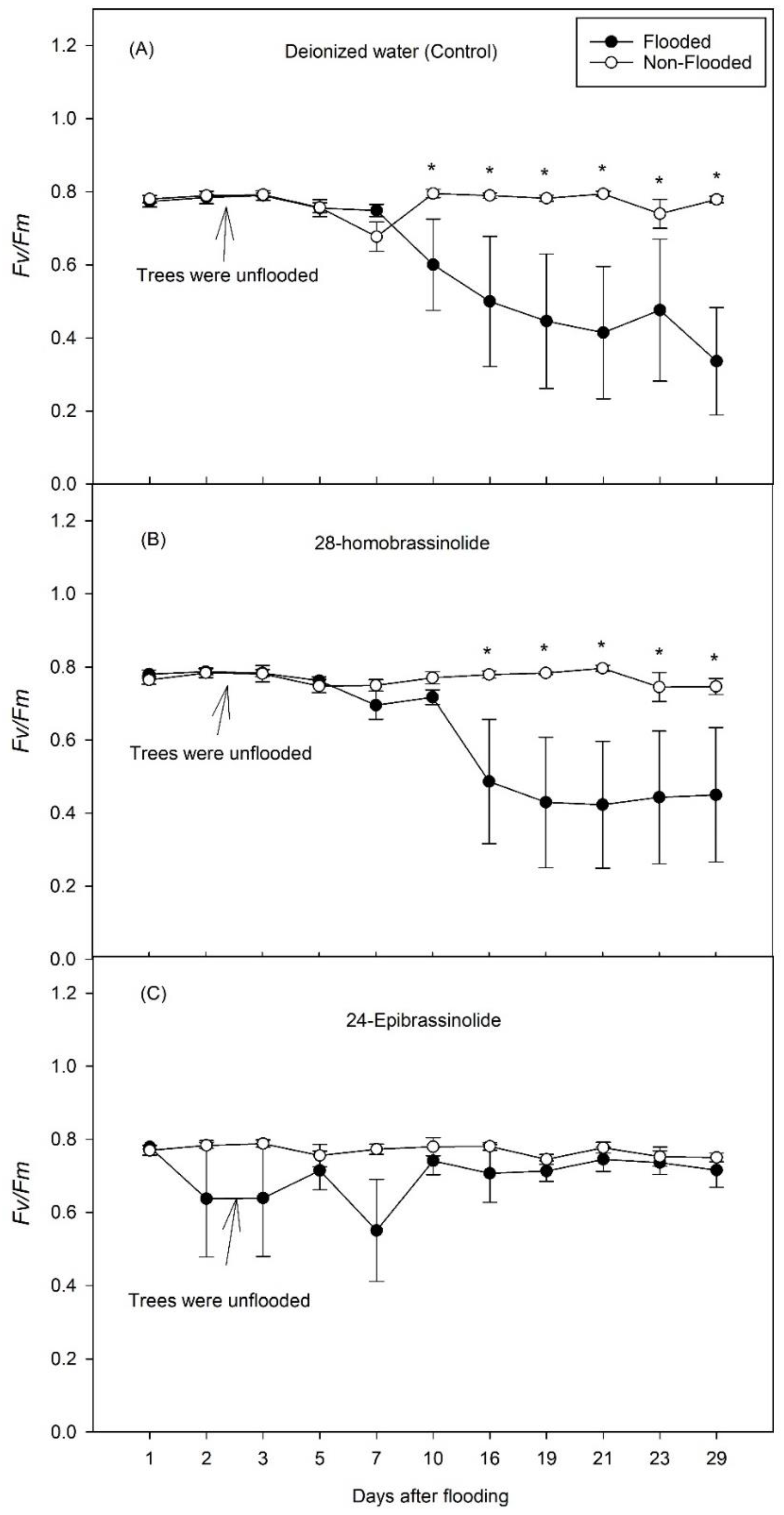 Horticulturae 08 01115 g005 Horticulturae 08 01115 g005